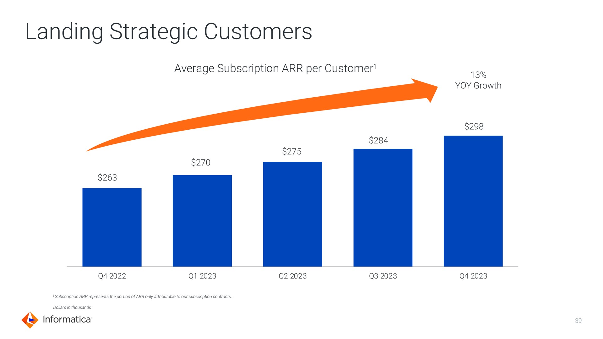 landing strategic customers | Informatica