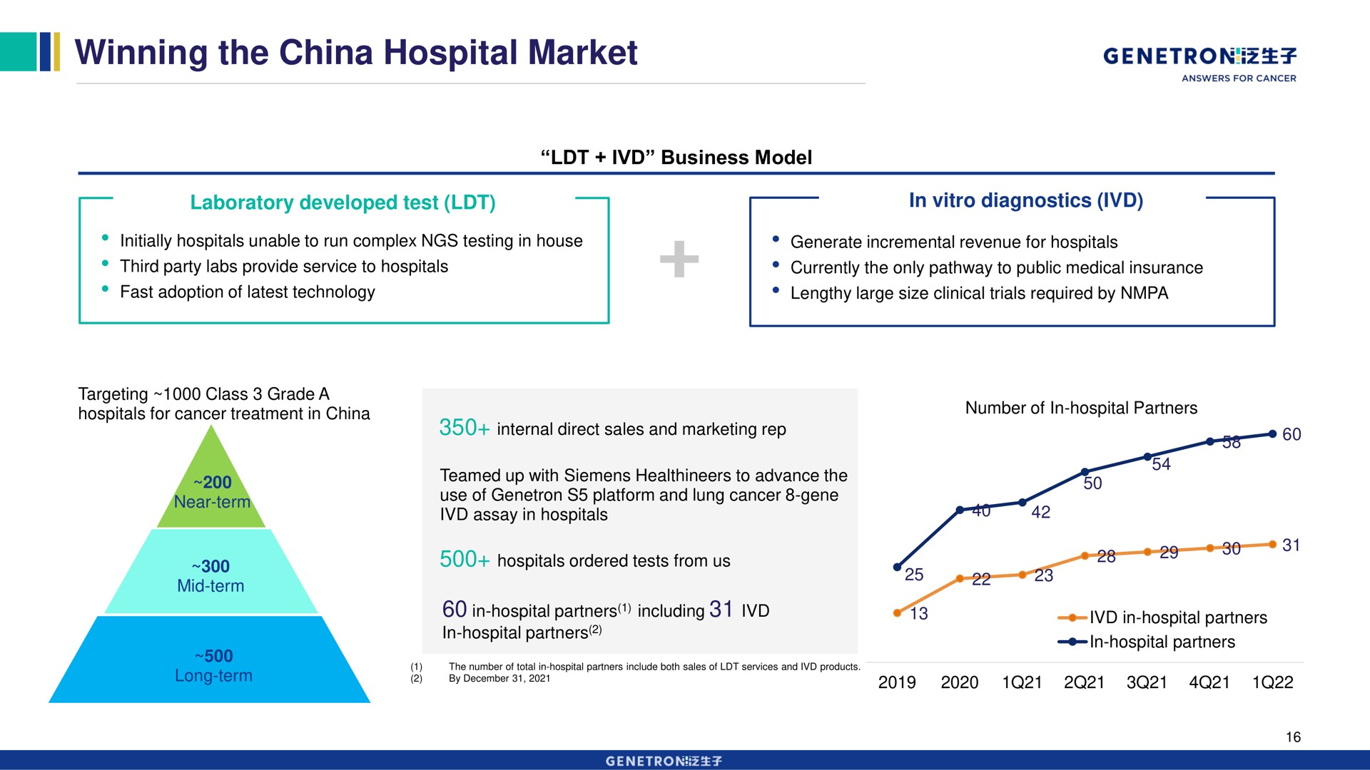 winning the china hospital market | Genetron