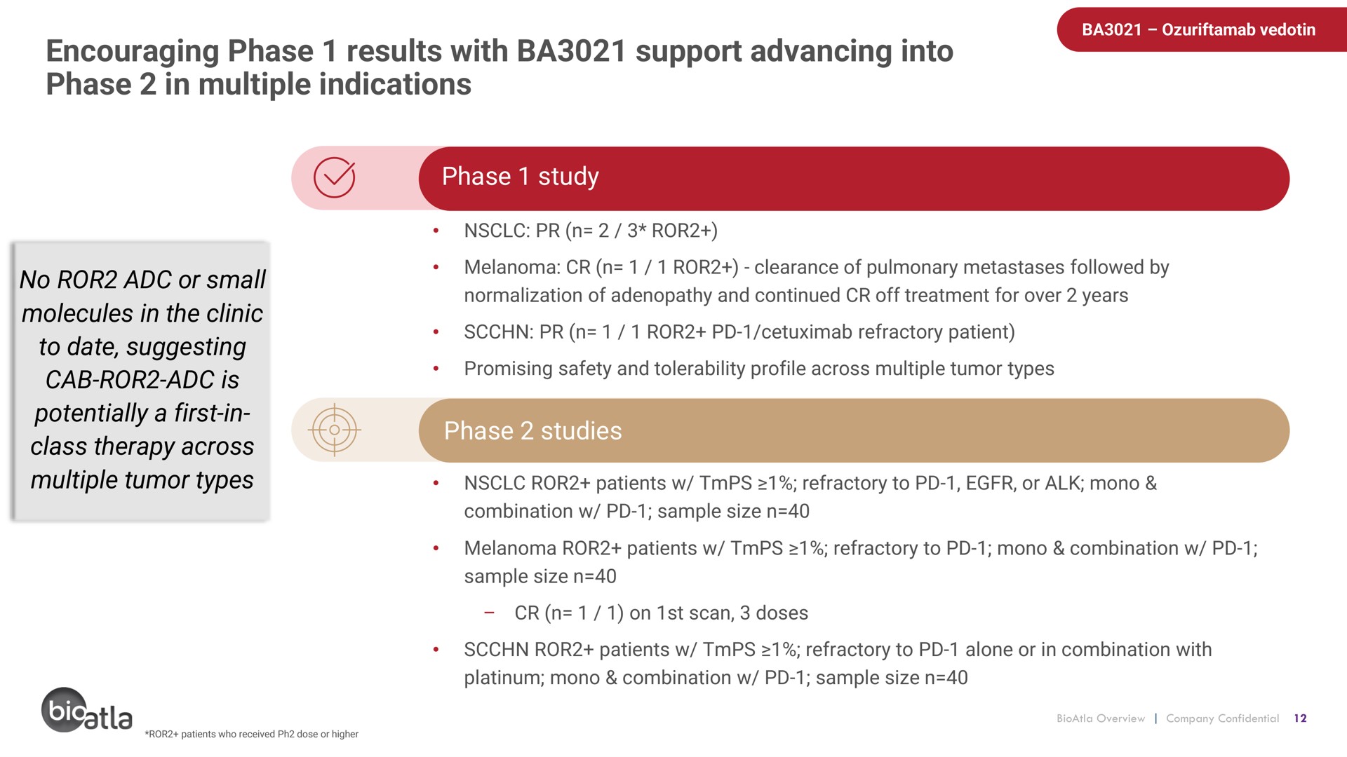 encouraging phase results with support advancing into phase in multiple indications | BioAtla