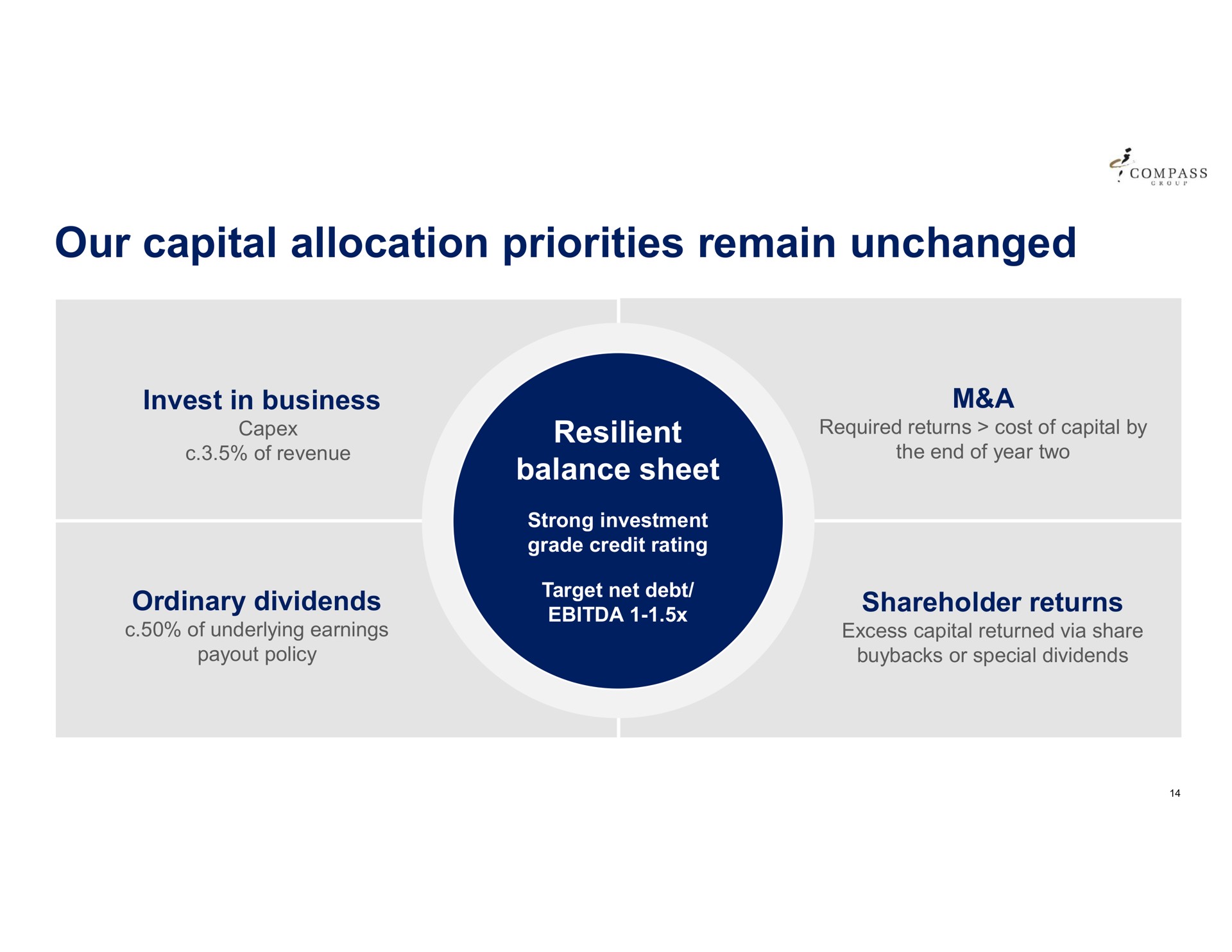 our capital allocation priorities remain unchanged | Compass Group