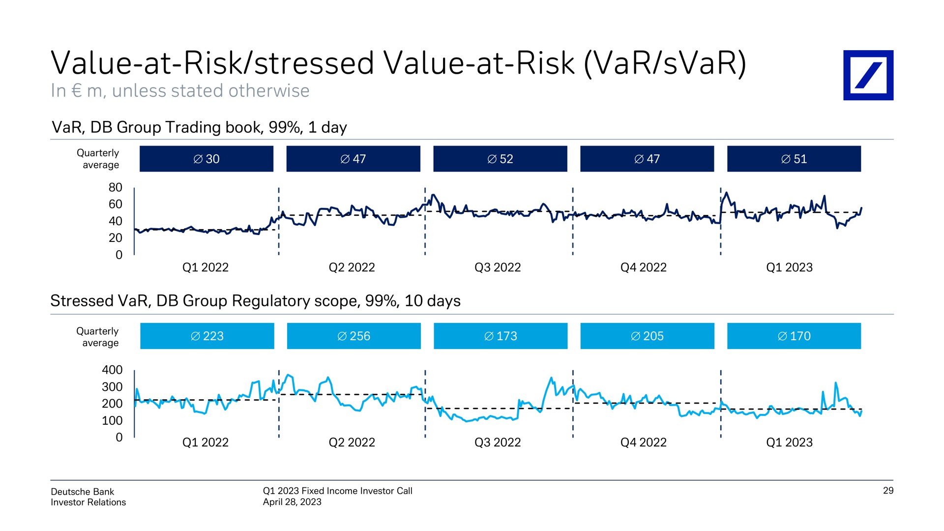 value at risk stressed value at risk | Deutsche Bank