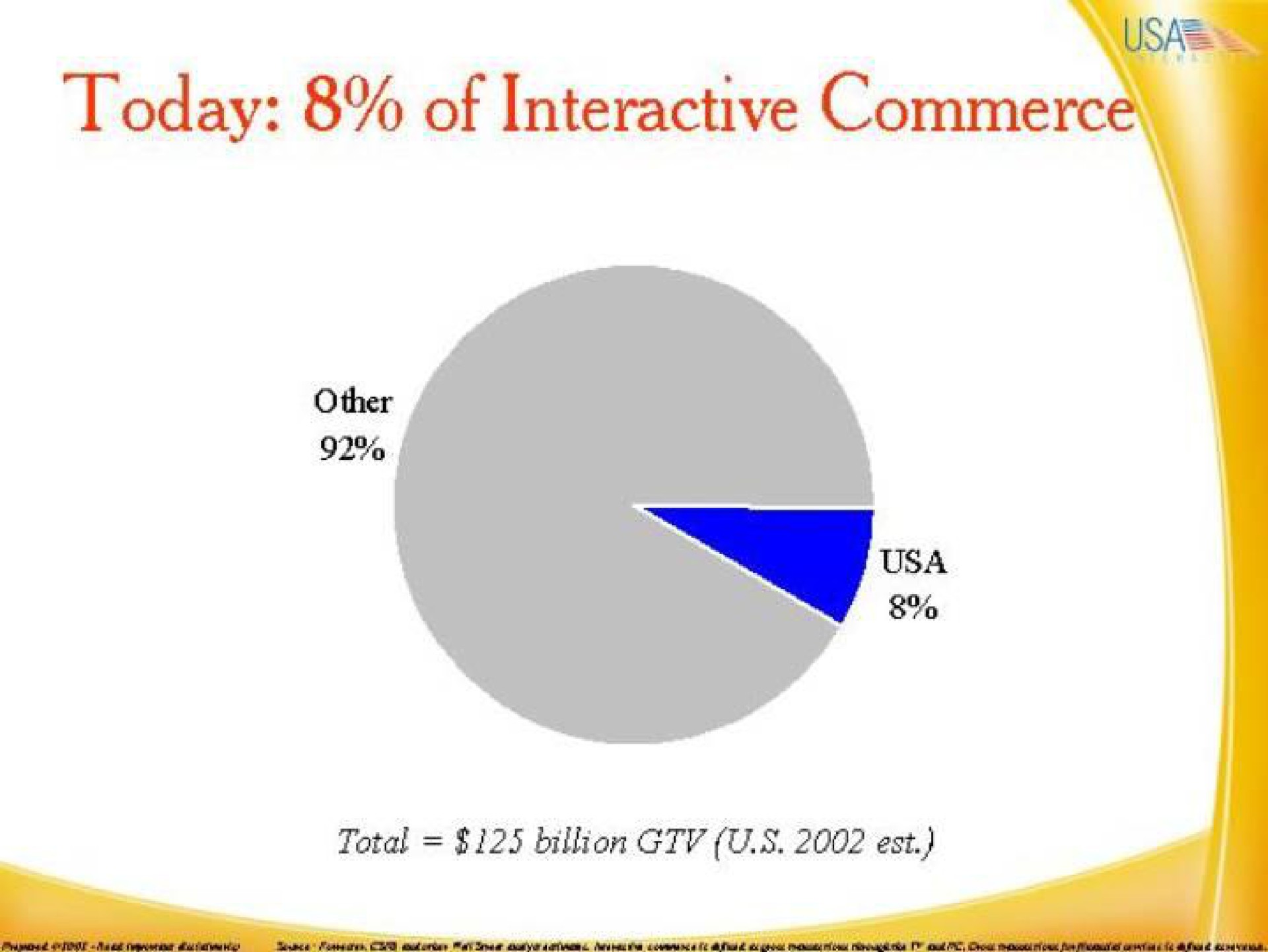 today of interactive commerce | IAC