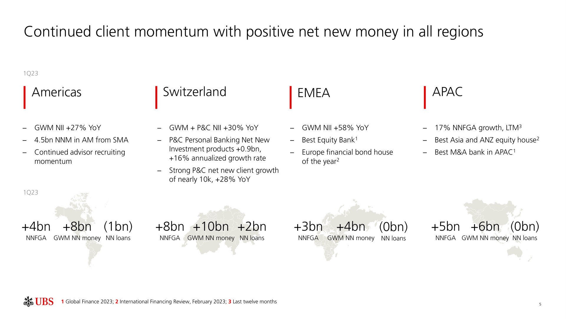 continued client momentum with positive net new money in all regions | UBS