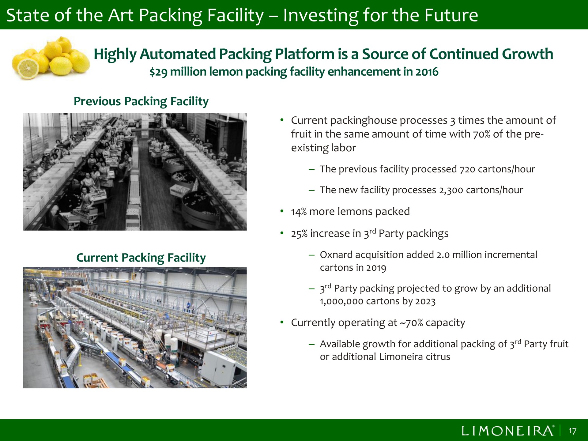 state of the art packing facility investing for the future highly packing platform is a source of continued growth | Limoneira