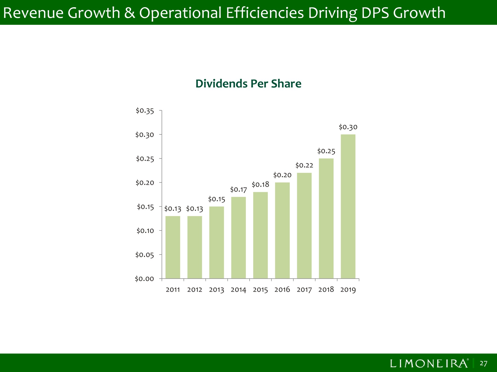 revenue growth operational efficiencies driving growth | Limoneira