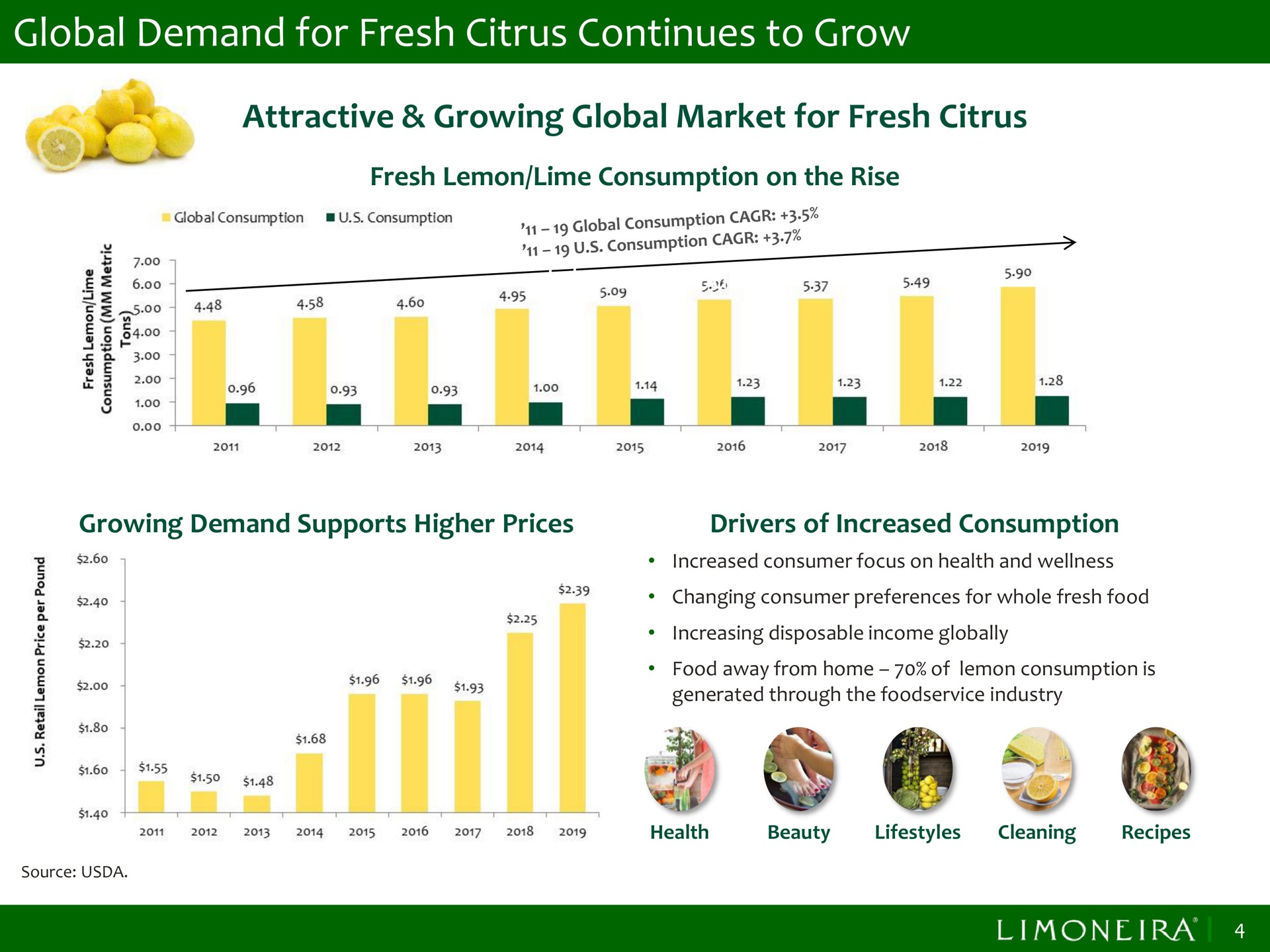 global demand for fresh citrus continues to grow attractive growing global market for fresh citrus | Limoneira
