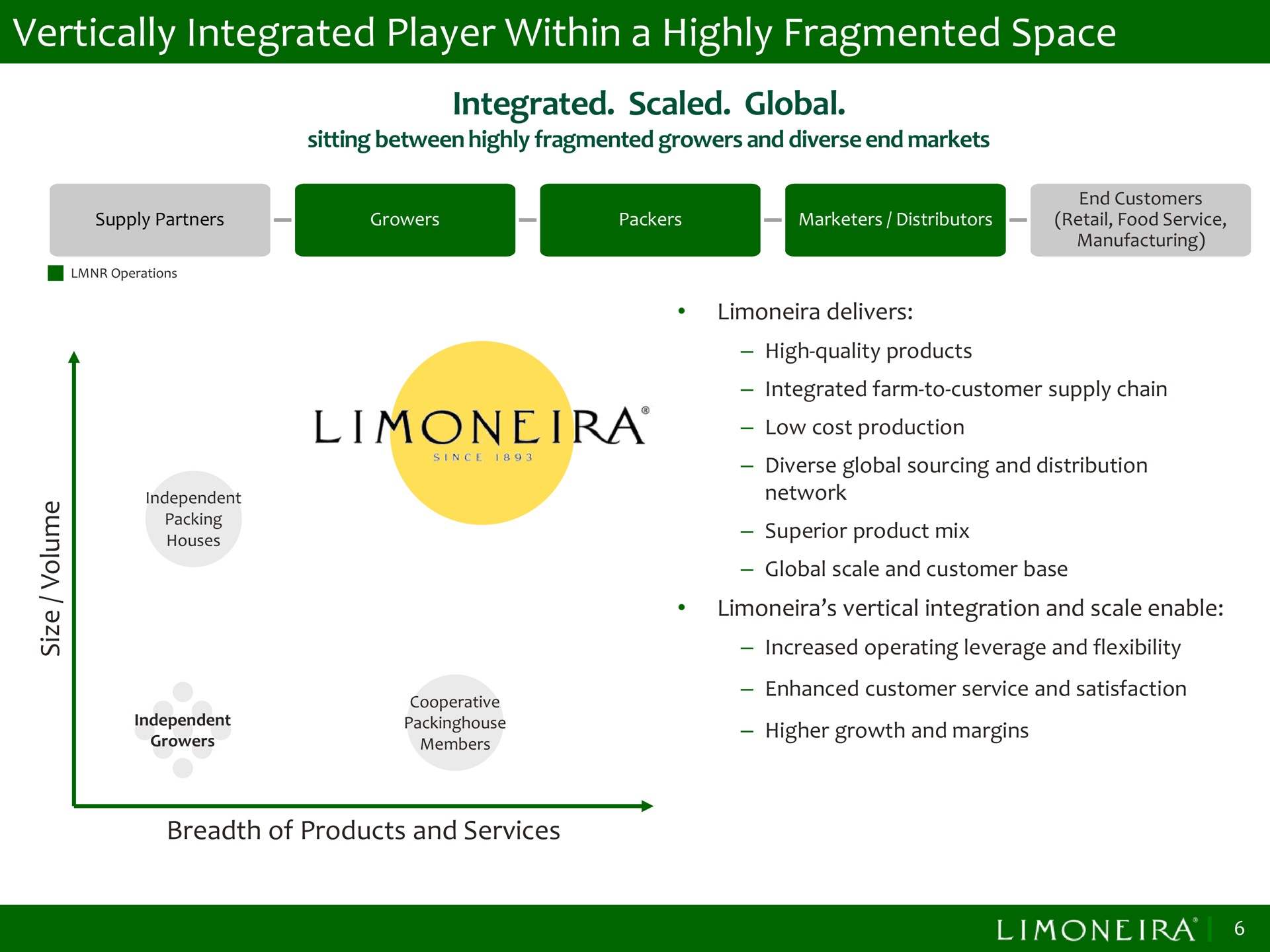 vertically integrated player within a highly fragmented space integrated scaled global | Limoneira