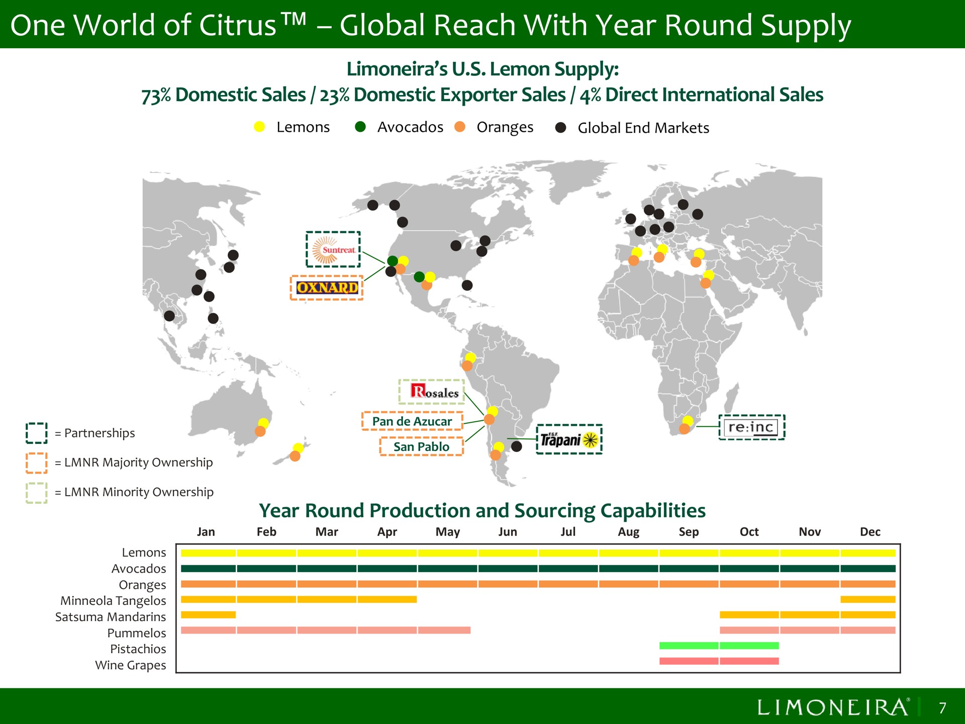 one world of citrus global reach with year round supply | Limoneira