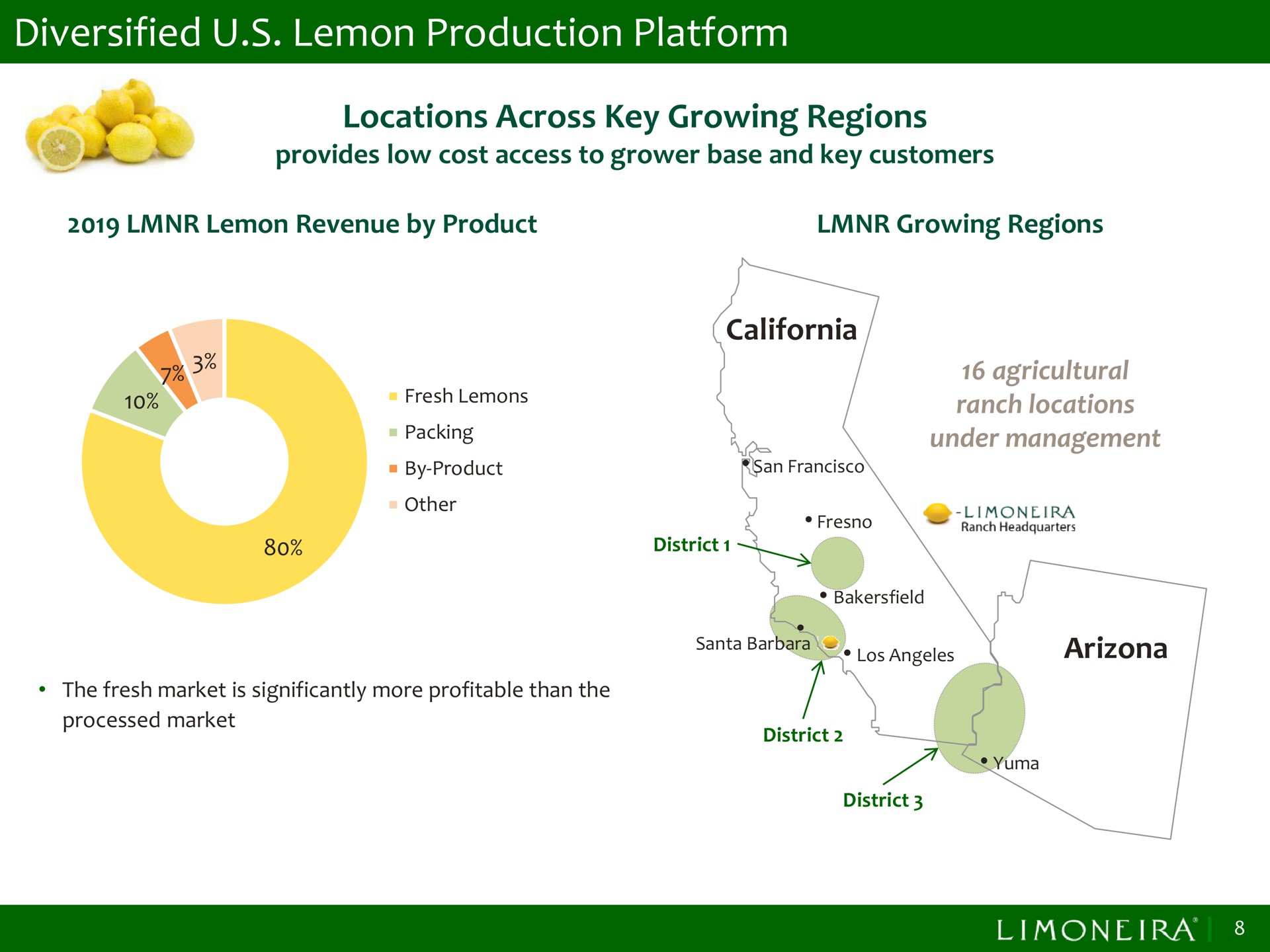 diversified lemon production platform locations across key growing regions | Limoneira