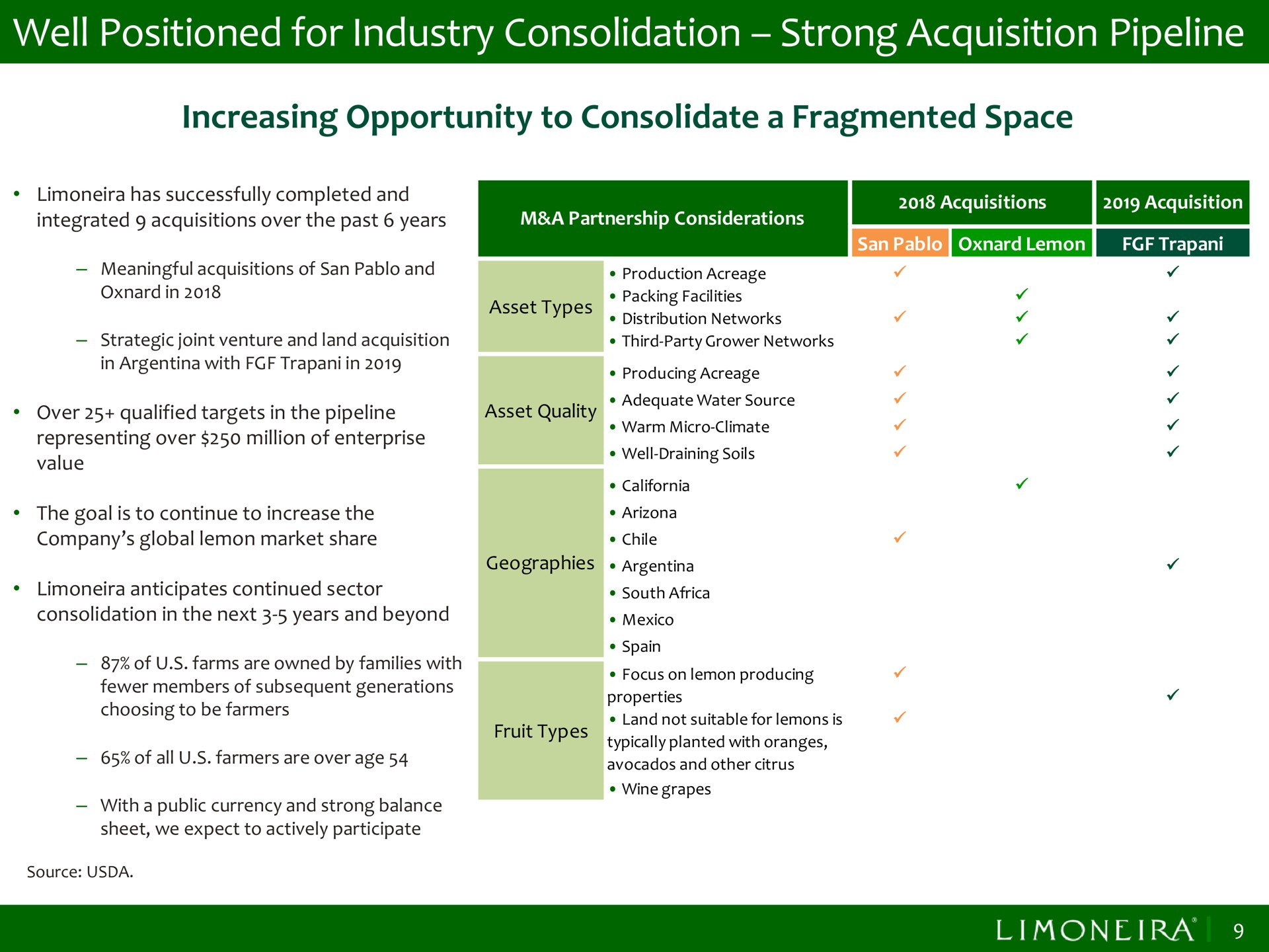 well positioned for industry consolidation strong acquisition pipeline increasing opportunity to consolidate a fragmented space fae | Limoneira