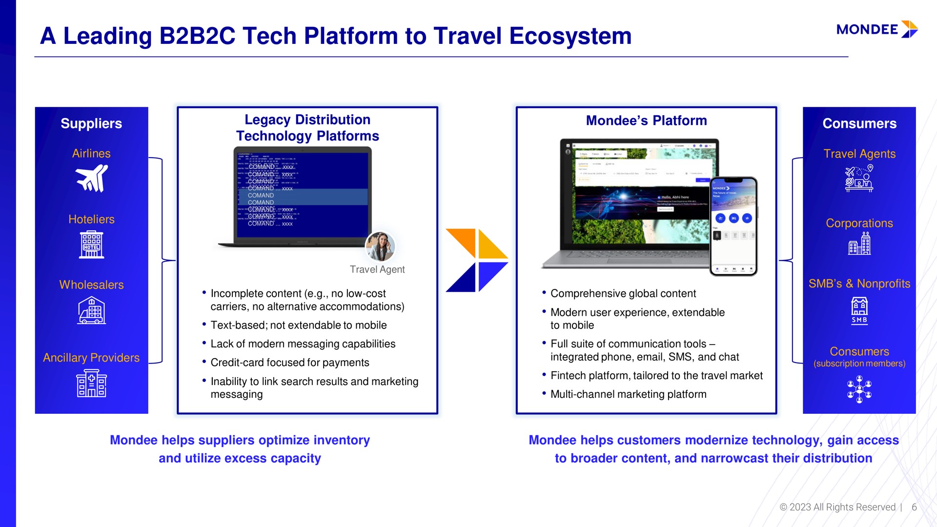 a leading tech platform to travel ecosystem | Mondee