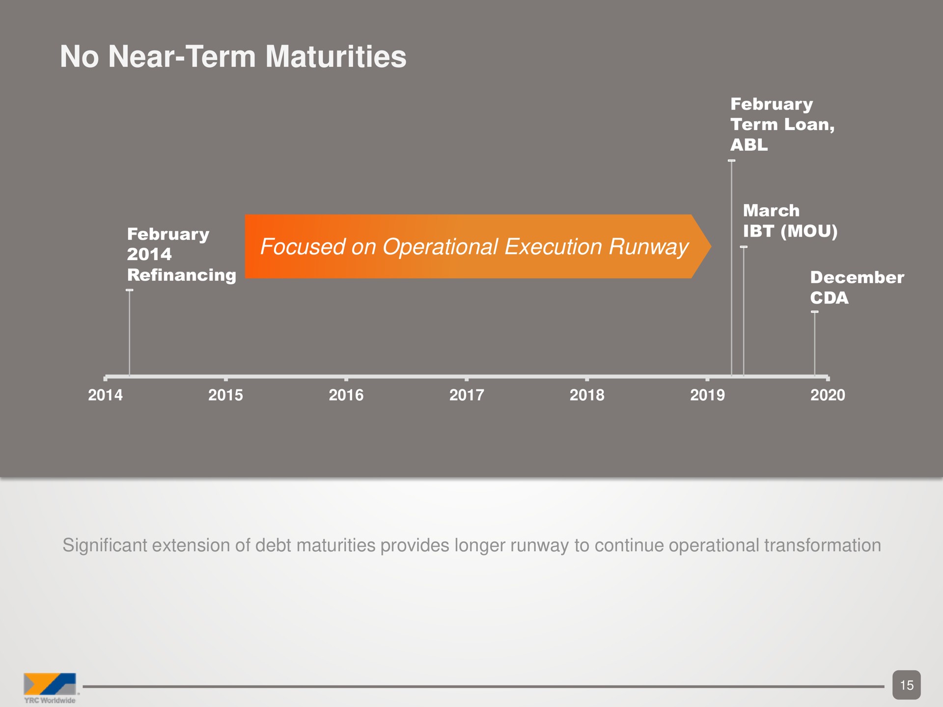 no near term maturities pane focused on operational execution runway | Yellow Corporation