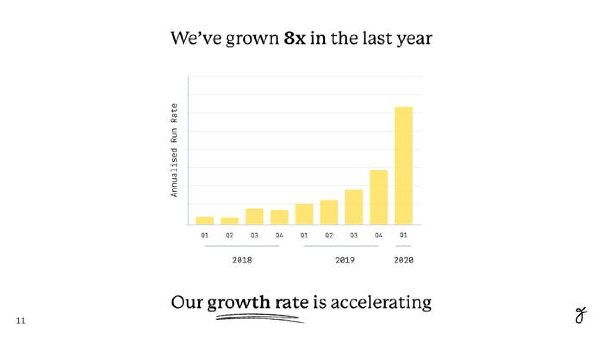 we grown in the last year our growth rate is accelerating | Farewill