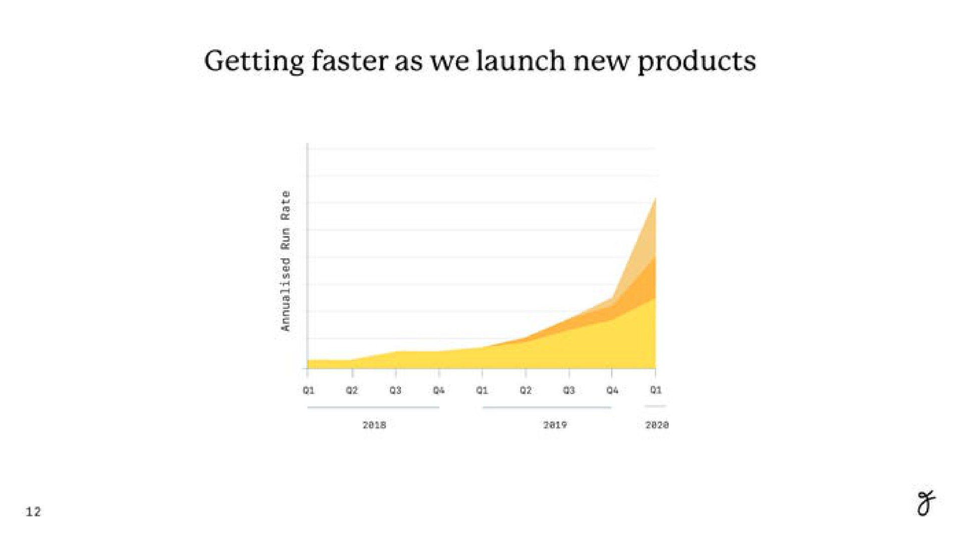 getting faster as we launch new products | Farewill