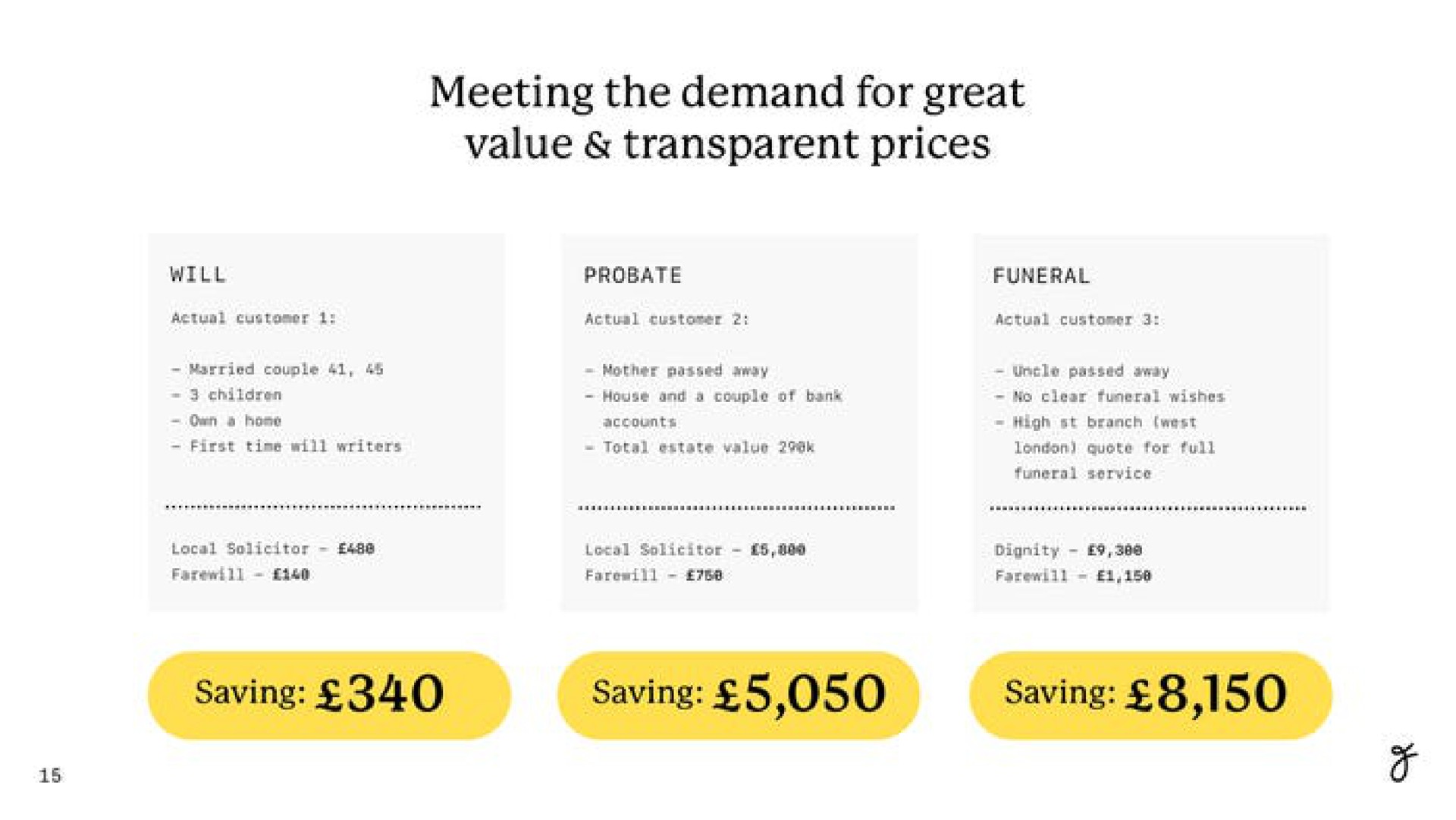 meeting the demand for great value transparent prices saving saving | Farewill