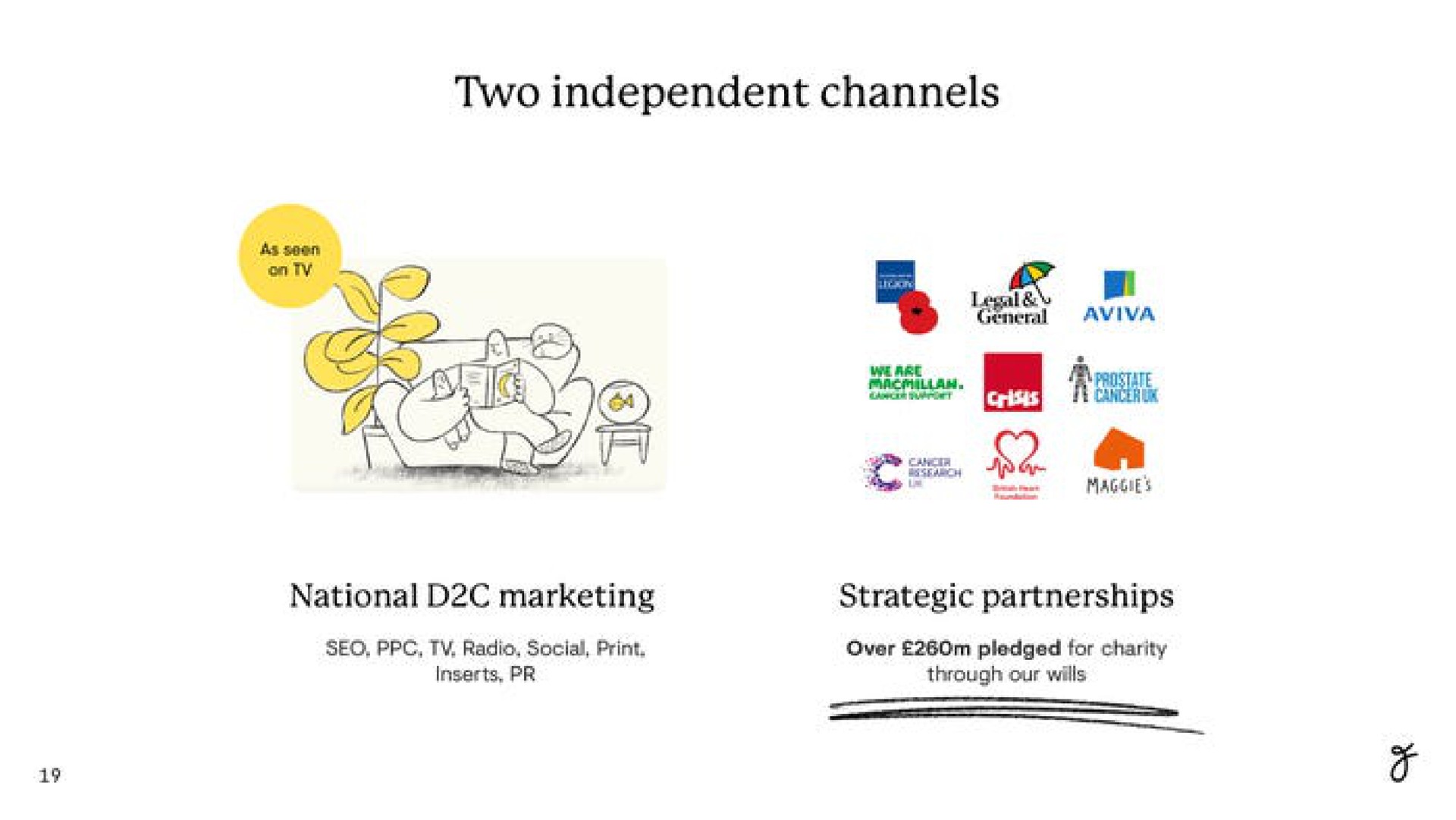 two independent channels a | Farewill