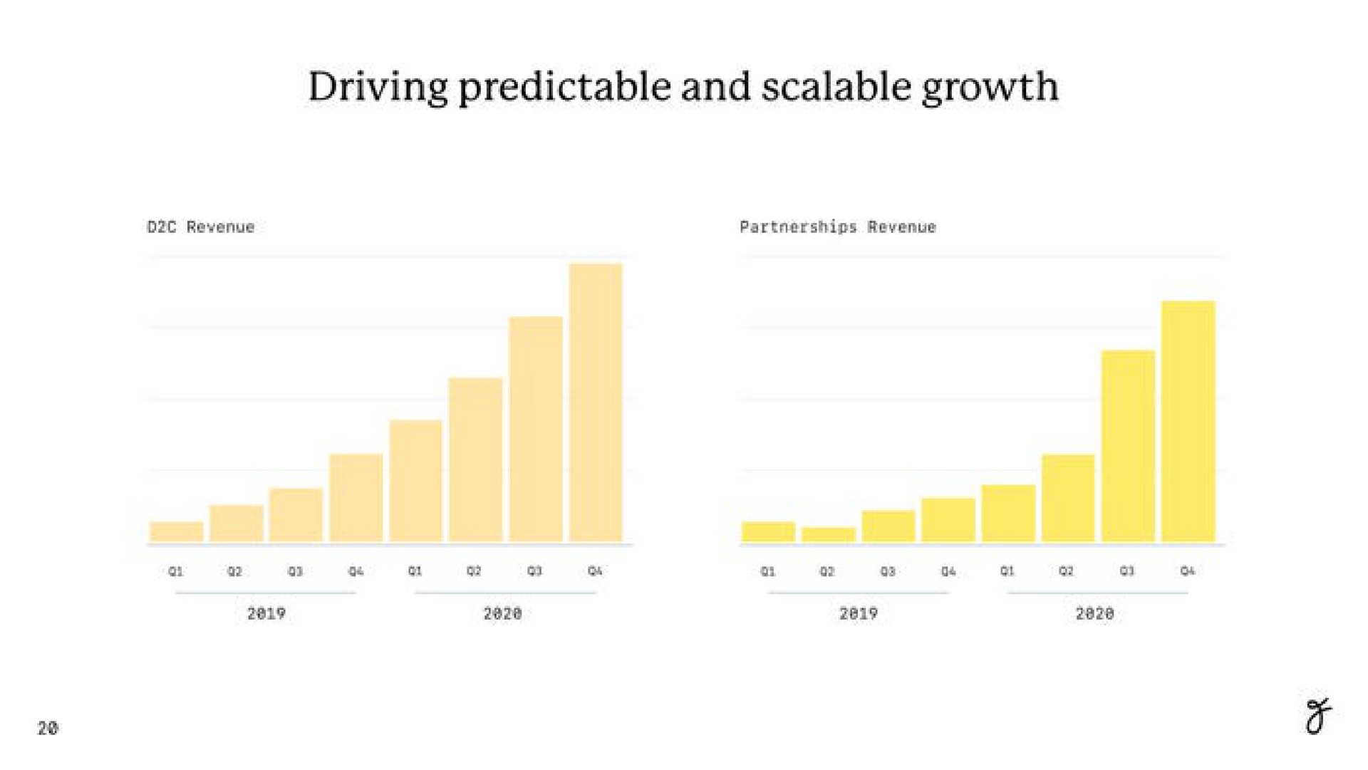 driving predictable and scalable growth | Farewill