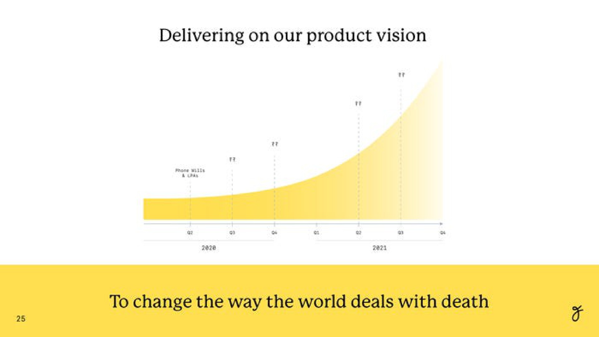 delivering on our product vision to change the way the world deals with death | Farewill