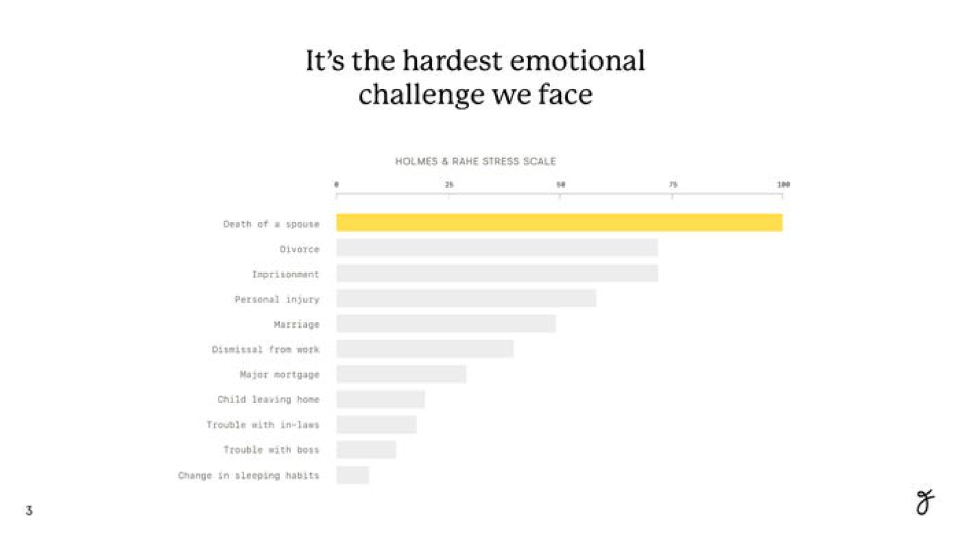 it the emotional challenge we face | Farewill