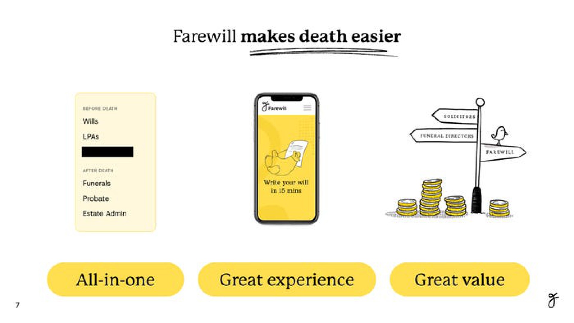 all in one great experience great value | Farewill