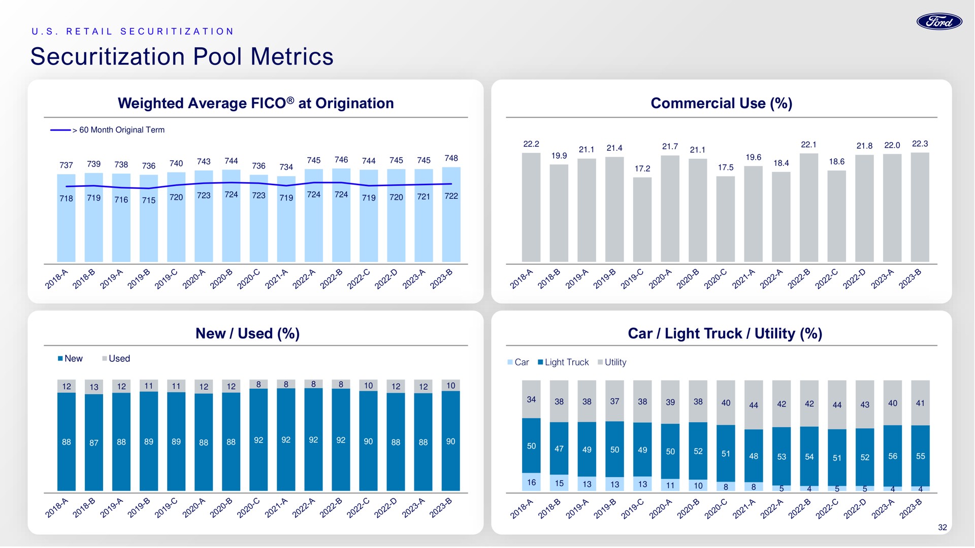 pool metrics | Ford