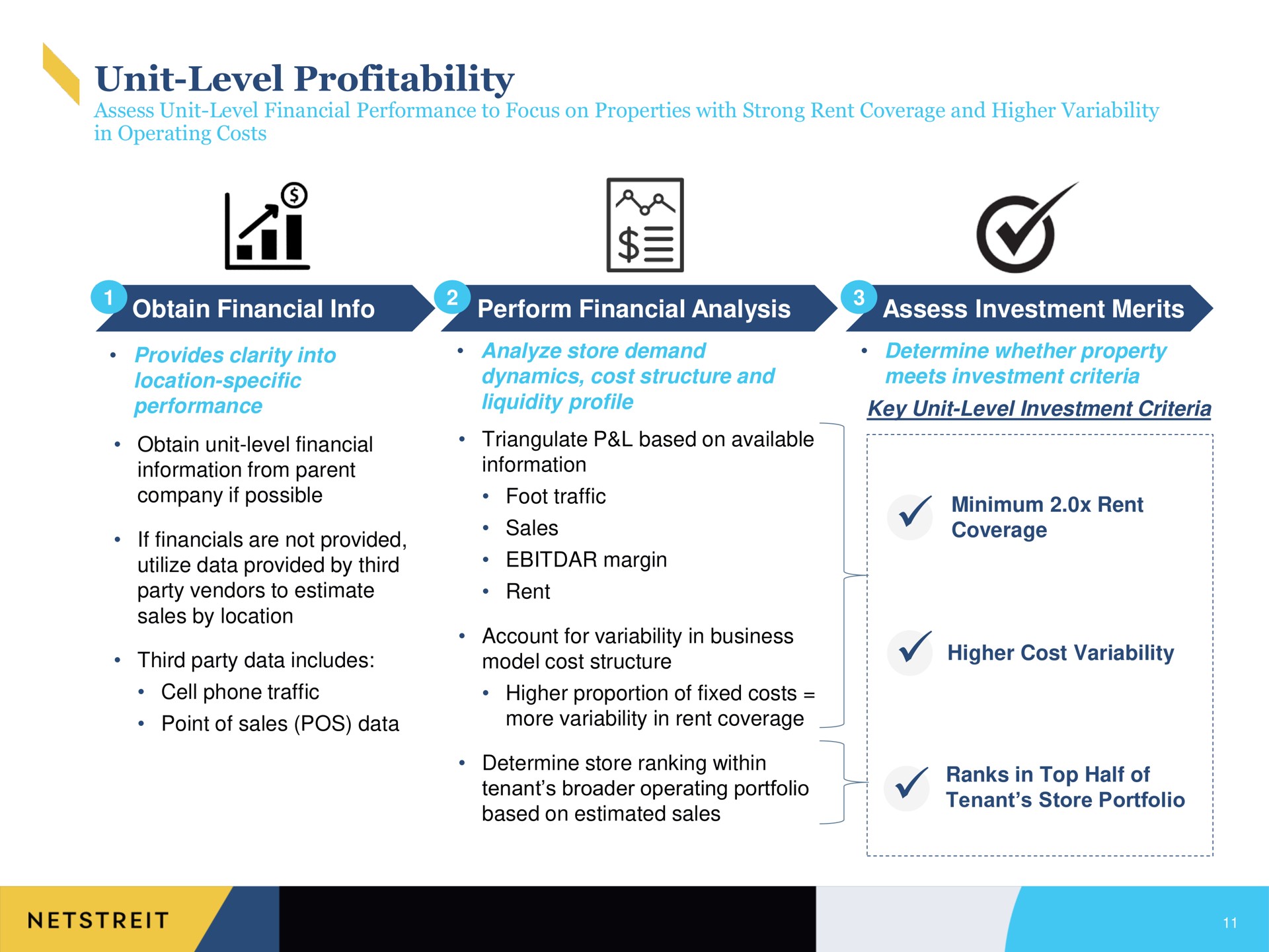 unit level profitability obtain financial perform financial analysis assess investment merits | Netstreit