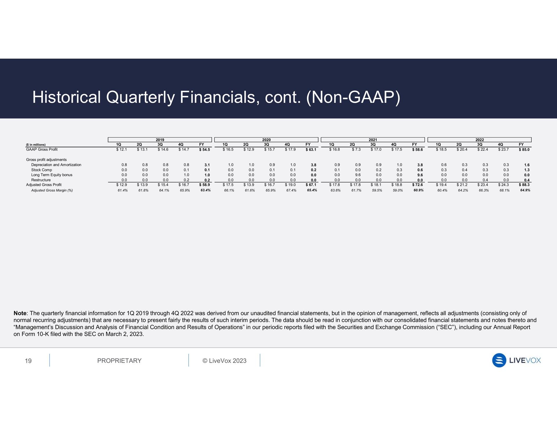 historical quarterly non | LiveVox