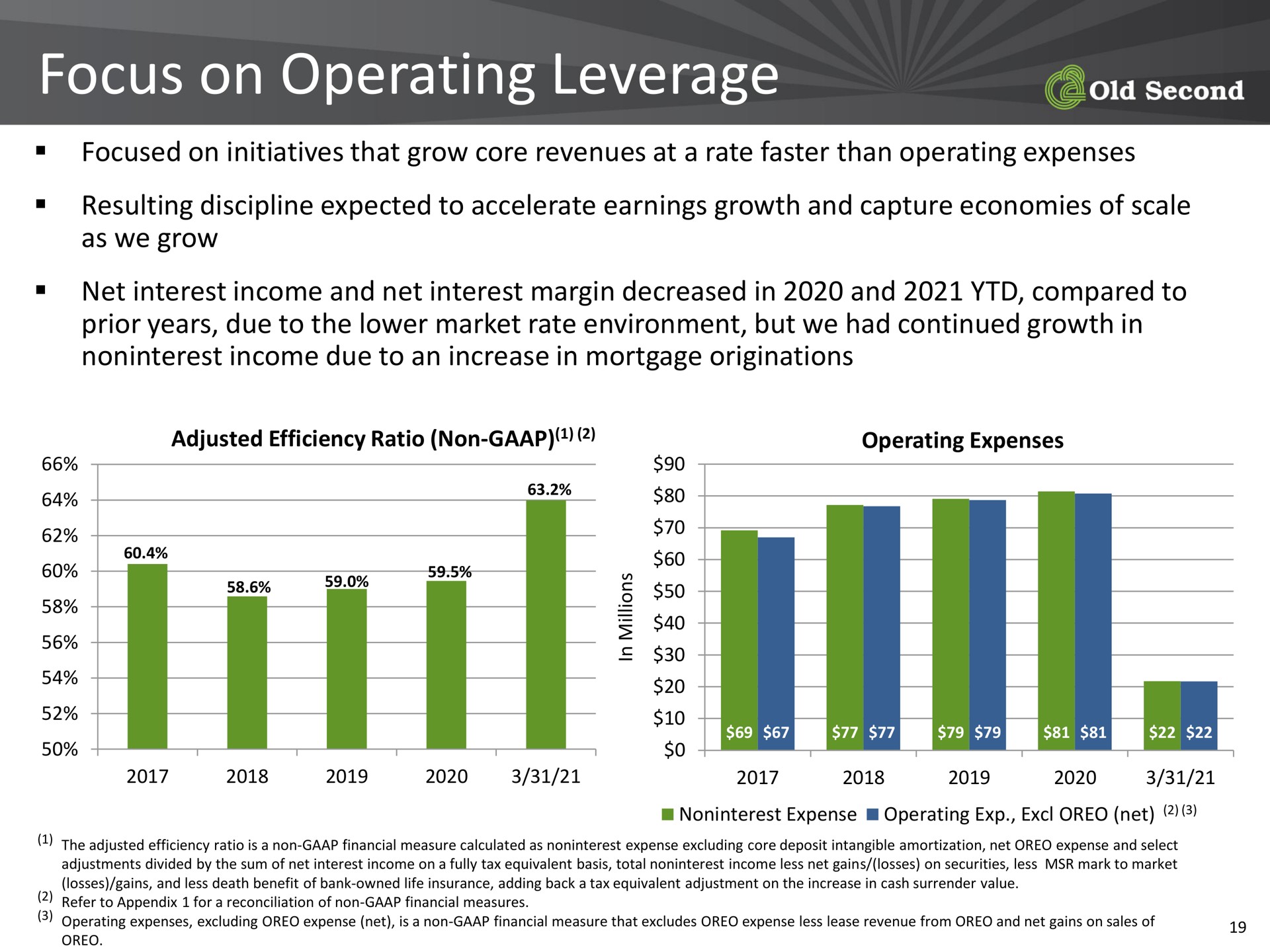 focus on operating leverage | Old Second Bancorp