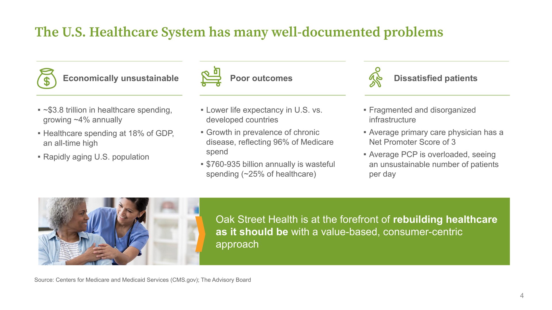the system has many well documented problems | Oak Street Health