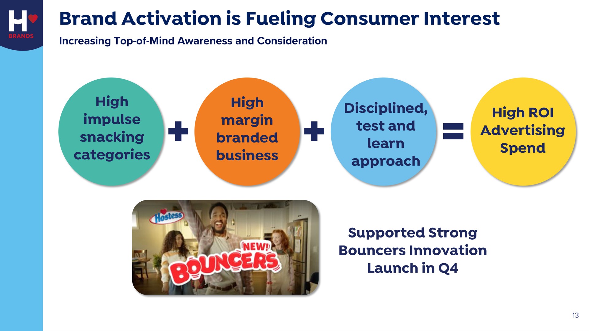 brand activation is fueling consumer interest high impulse snacking categories high margin branded business disciplined test and learn approach high roi advertising spend supported strong bouncers innovation launch in | Hostess