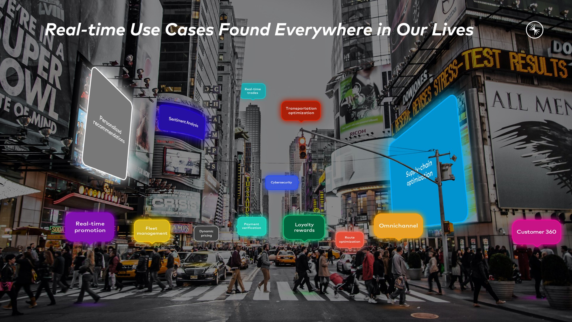 real time use cases found everywhere in our lives i | Confluent