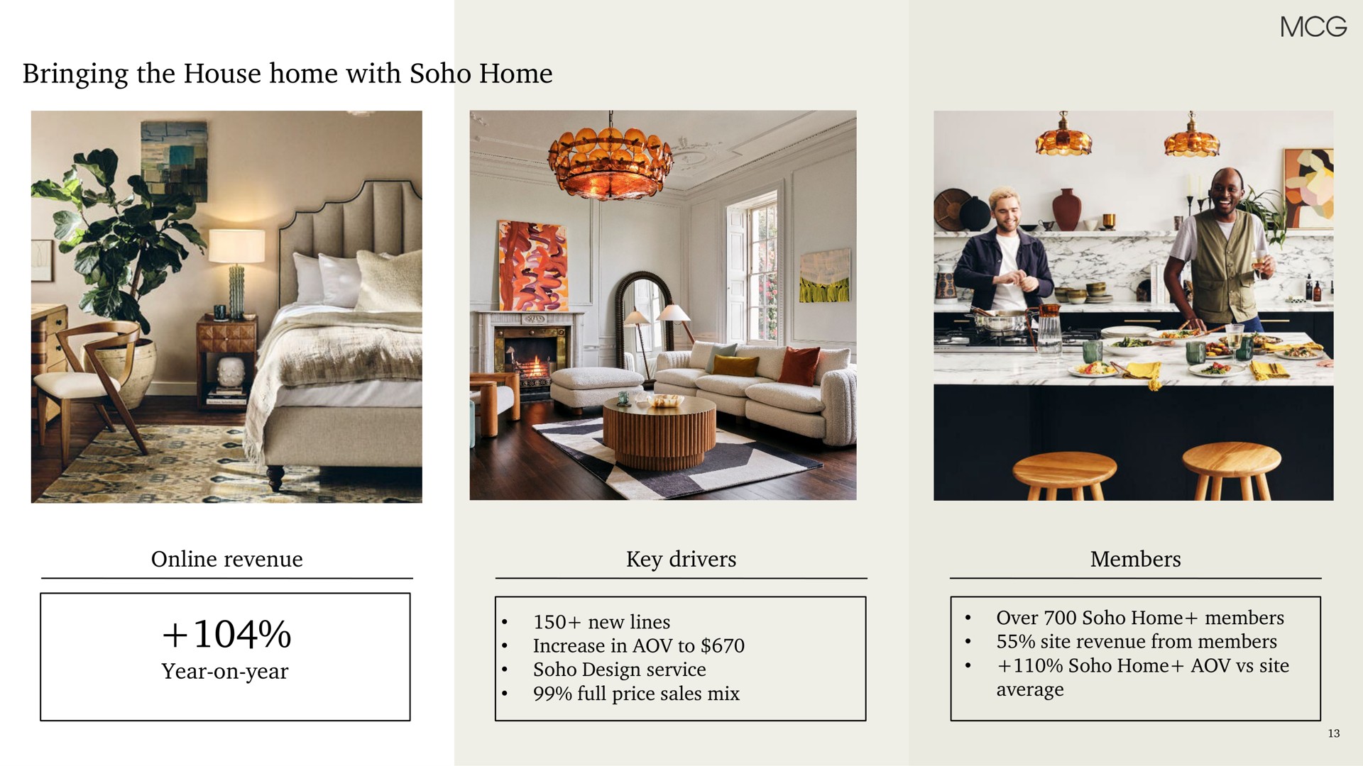 bringing the house home with soho home | Membership Collective Group