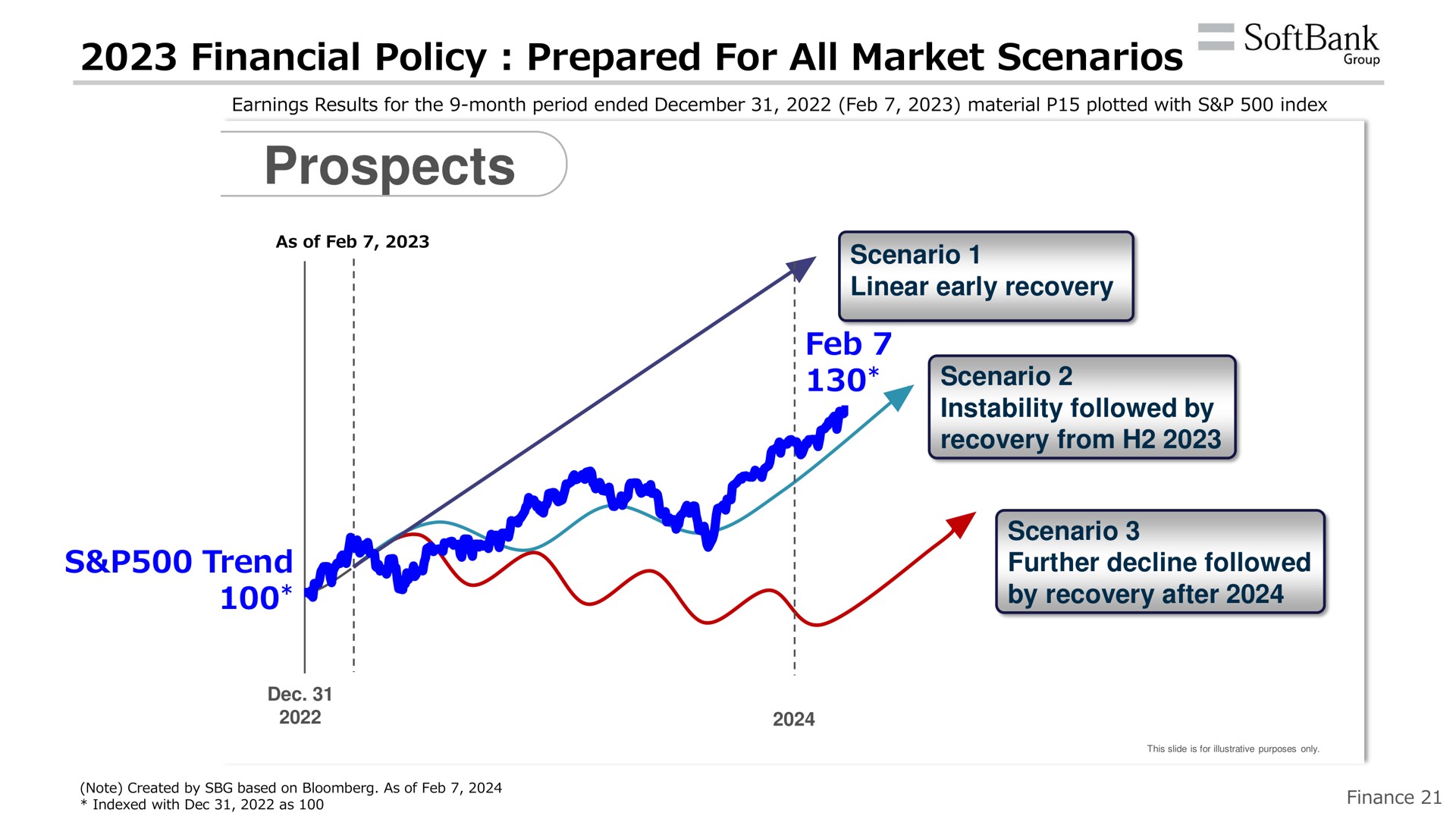 financial policy prepared for all market scenarios prospects | SoftBank