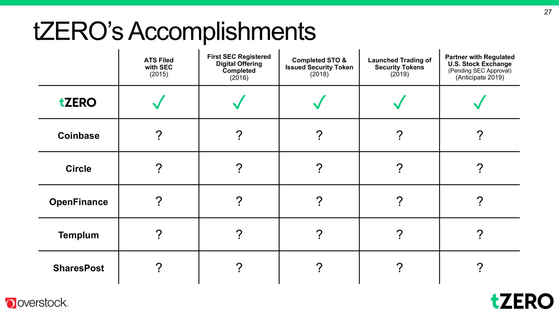 accomplishments | Overstock