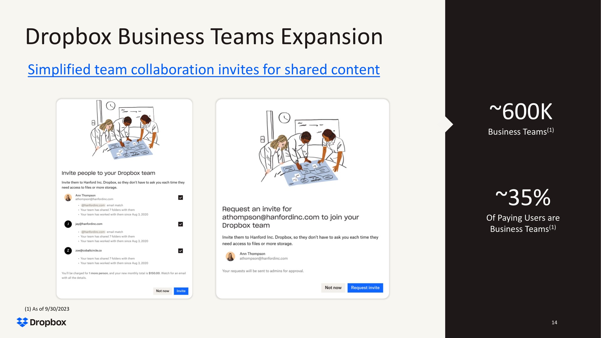 business teams expansion | Dropbox