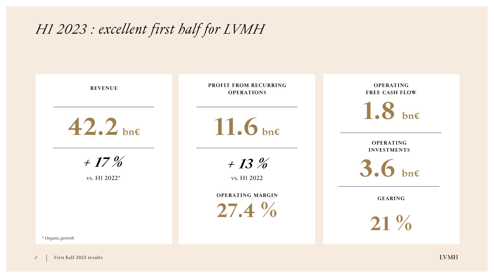 excellent first half for we | LVMH