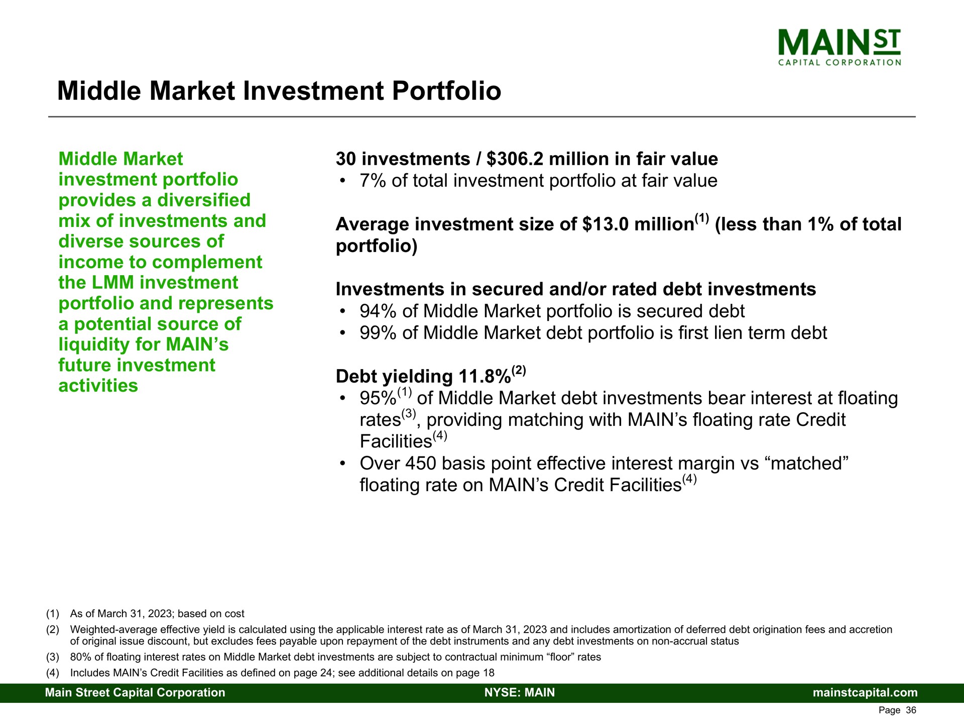 middle market investment portfolio middle market investment portfolio provides a diversified mix of investments and diverse sources of income to complement the investment portfolio and represents a potential source of liquidity for main future investment activities investments million in fair value of total investment portfolio at fair value average investment size of million less than of total portfolio investments in secured and or rated debt investments of middle market portfolio is secured debt of middle market debt portfolio is first lien term debt debt yielding of middle market debt investments bear interest at floating rates providing matching with main floating rate credit facilities over basis point effective interest margin matched floating rate on main credit facilities | Main Street Capital
