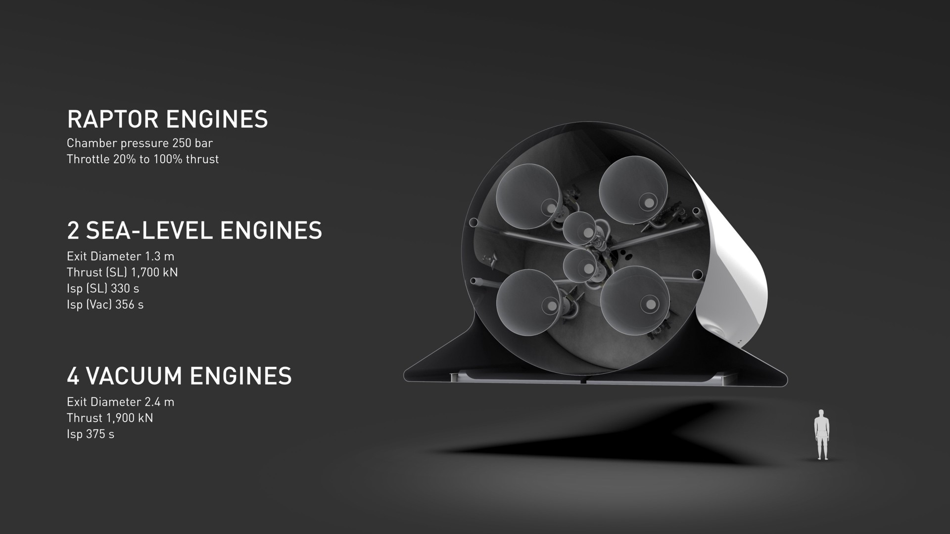 raptor engines sea level engines vacuum engines | SpaceX