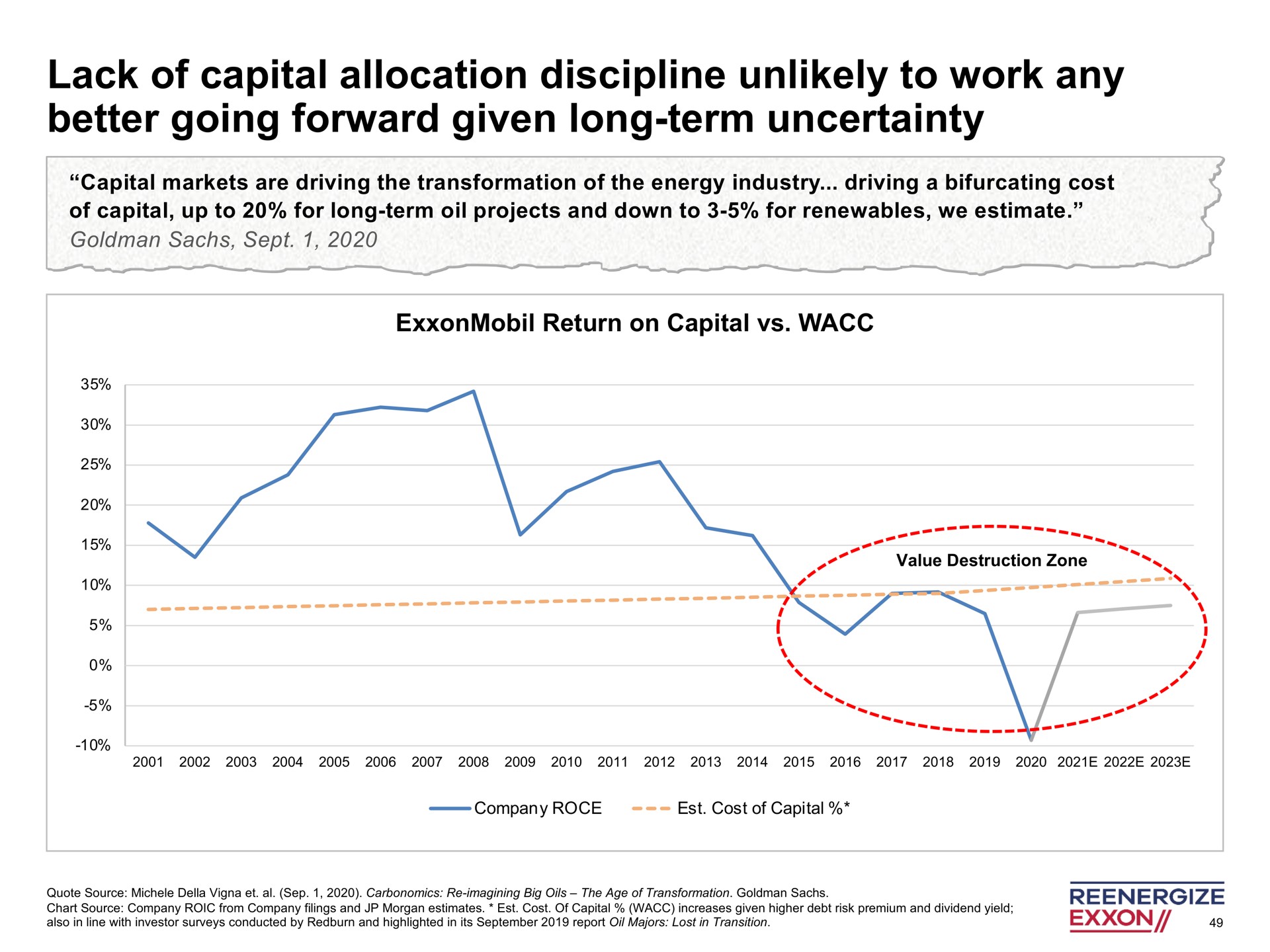 lack of capital allocation discipline unlikely to work any better going forward given long term uncertainty | Engine No. 1