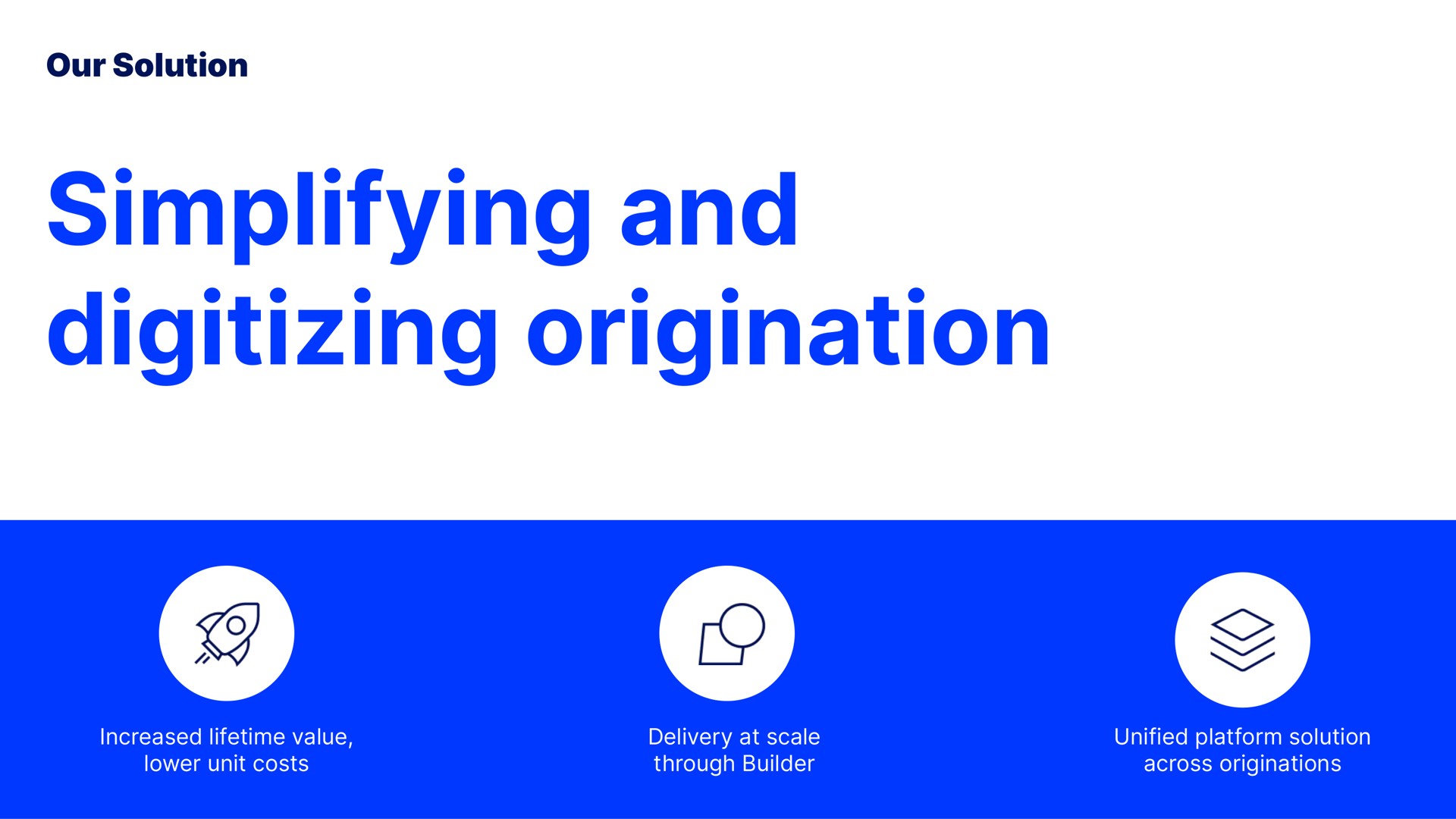 our solution simplifying and digitizing origination increased lifetime value lower unit costs delivery at scale through builder unified platform solution across originations | Blend