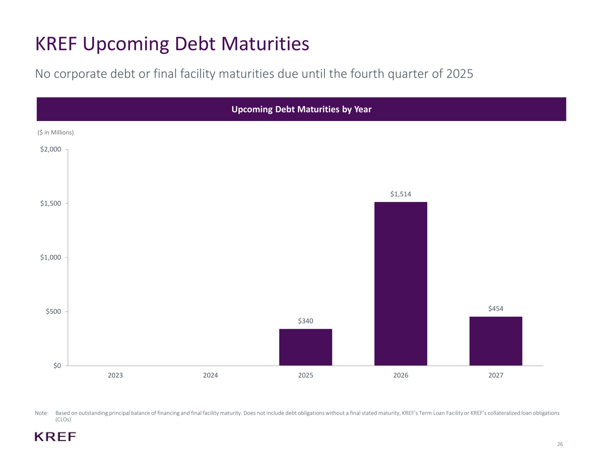 upcoming debt maturities no corporate debt or final facility maturities due until the fourth quarter of | KKR Real Estate Finance Trust