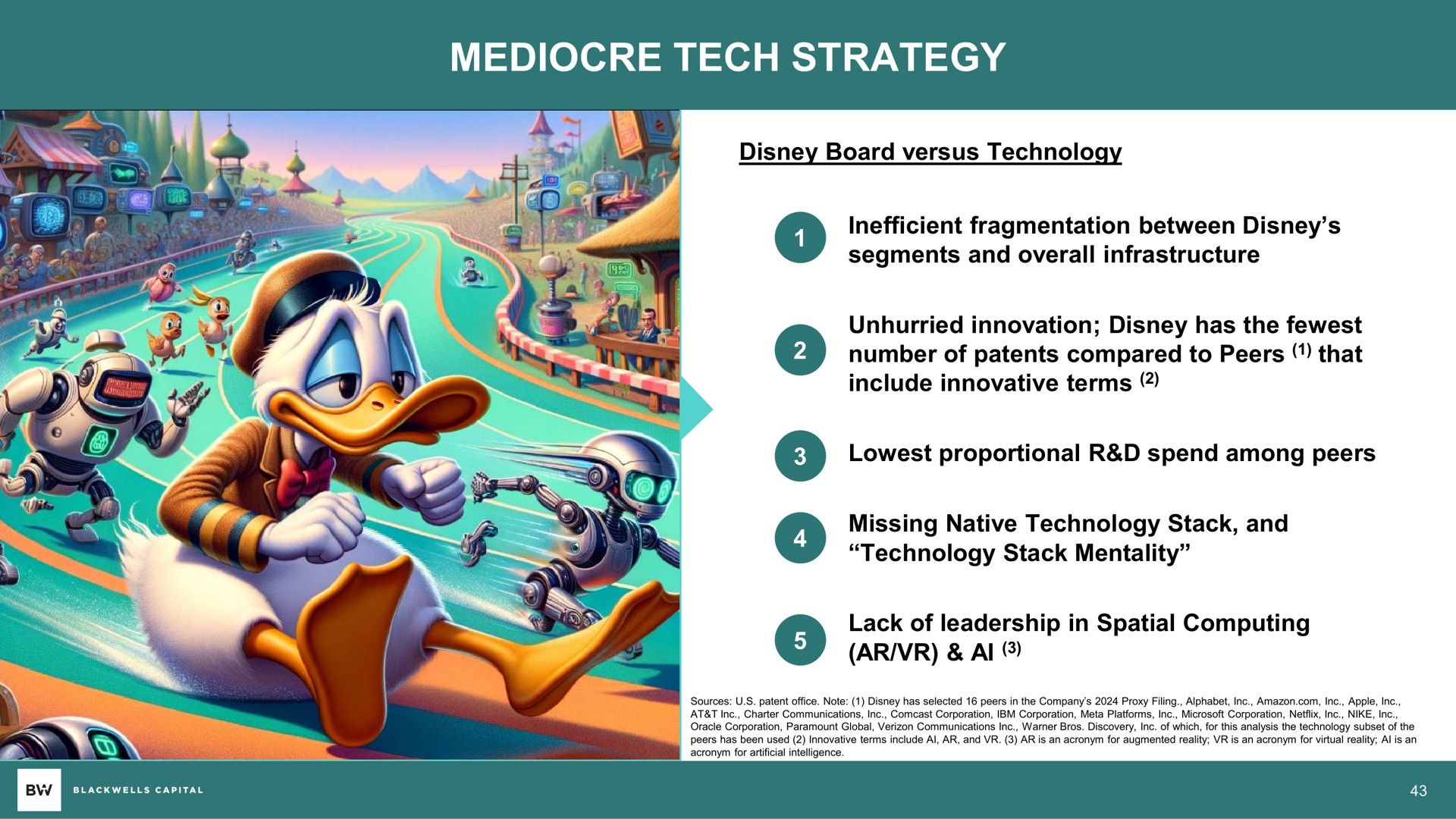 mediocre tech strategy | Blackwells Capital
