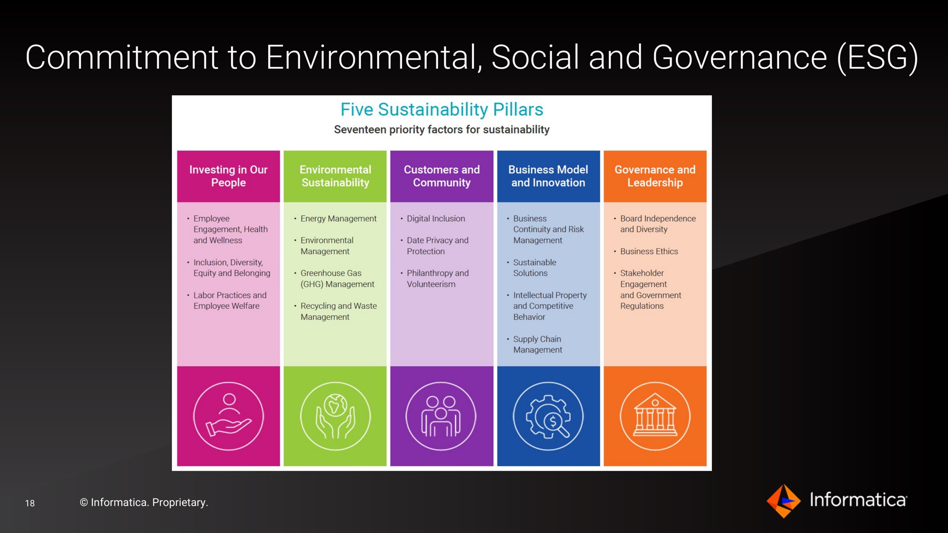 commitment to environmental social and governance | Informatica