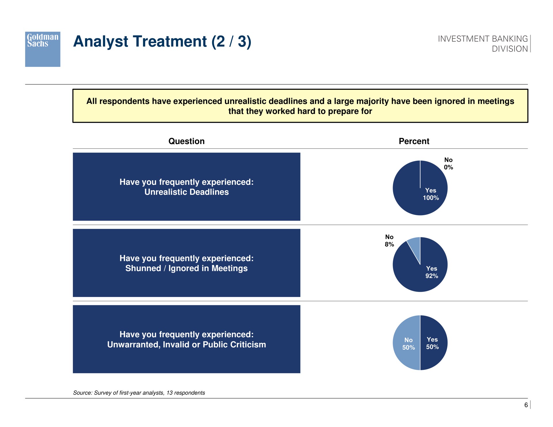 analyst treatment | Goldman Sachs