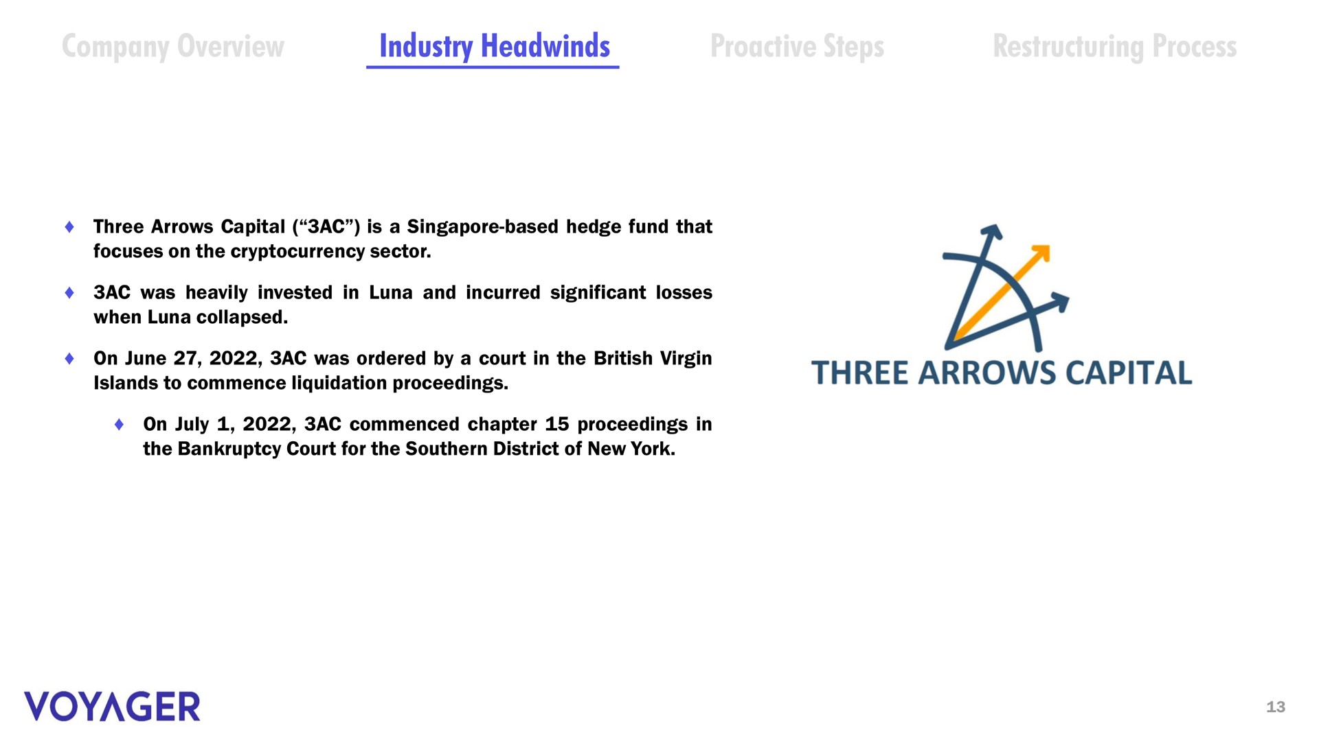 company overview industry steps process three arrows capital voyager | Voyager Digital