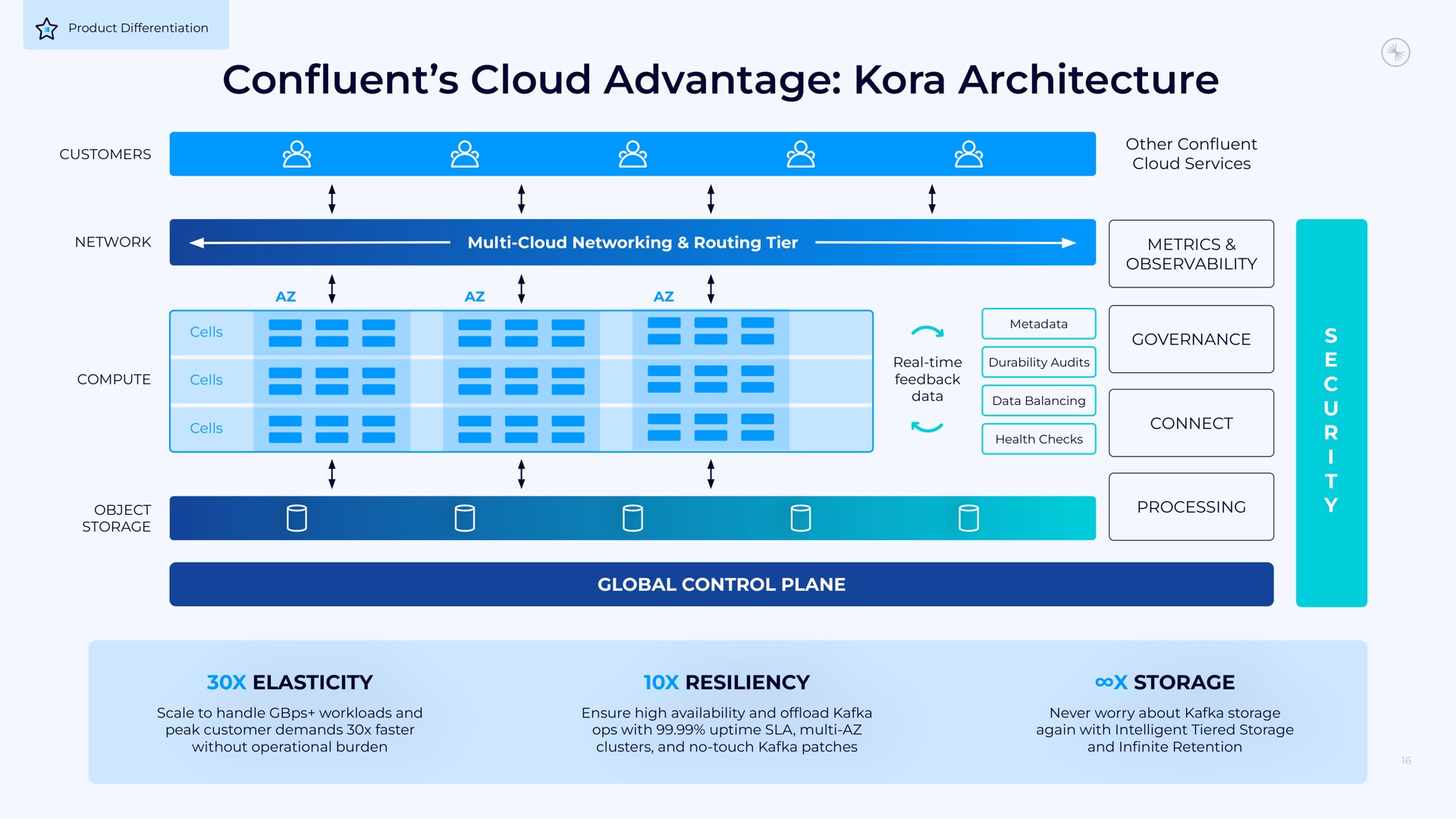 confluent cloud advantage kora architecture me | Confluent