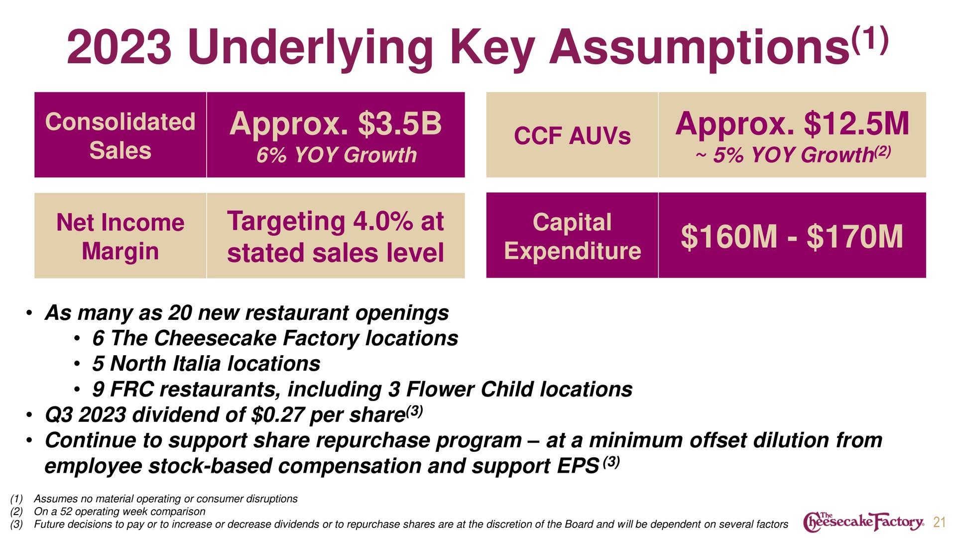 underlying key assumptions consolidated yoy growth yoy growth | Cheesecake Factory