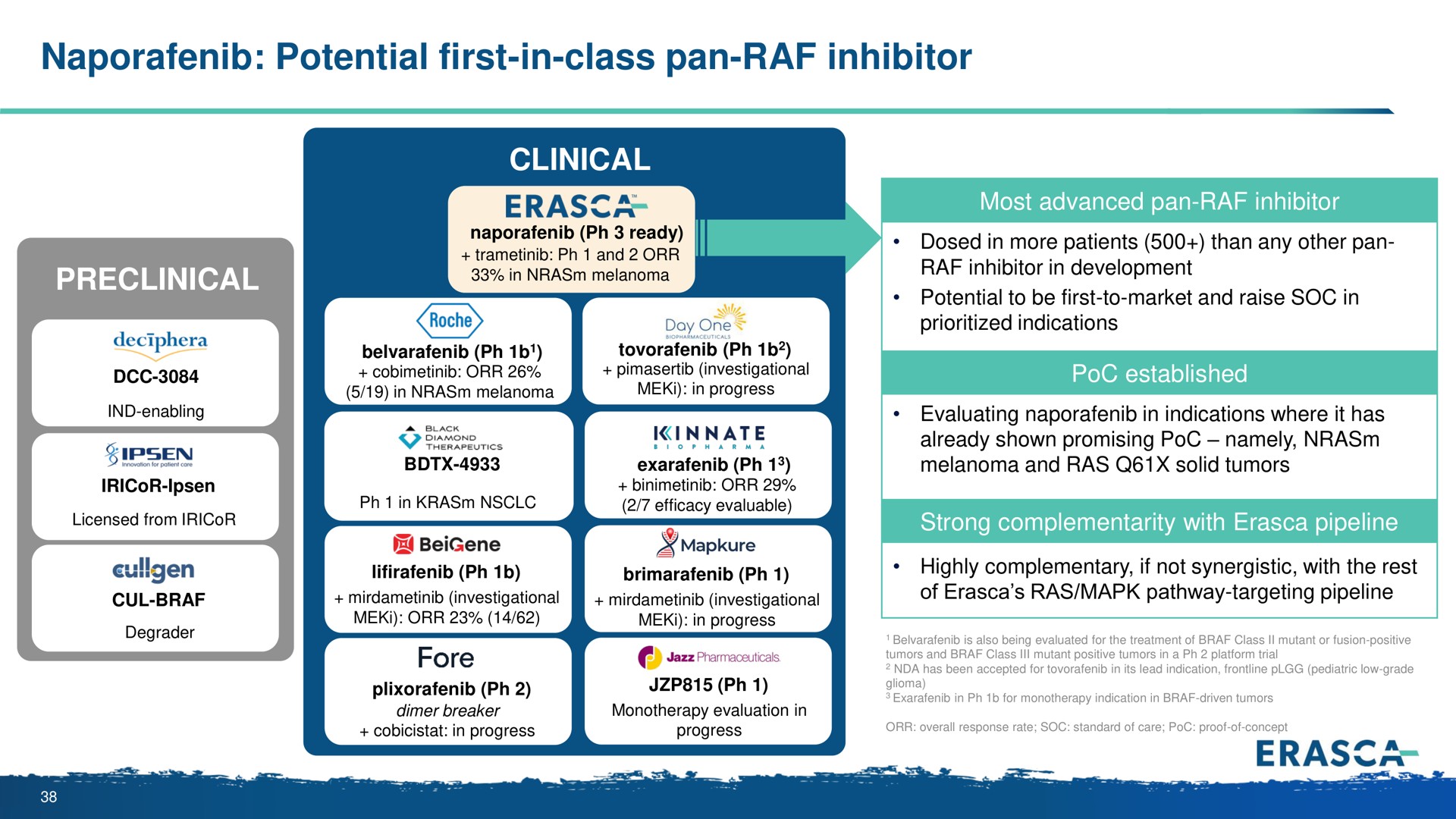potential first in class pan inhibitor day one | Erasca