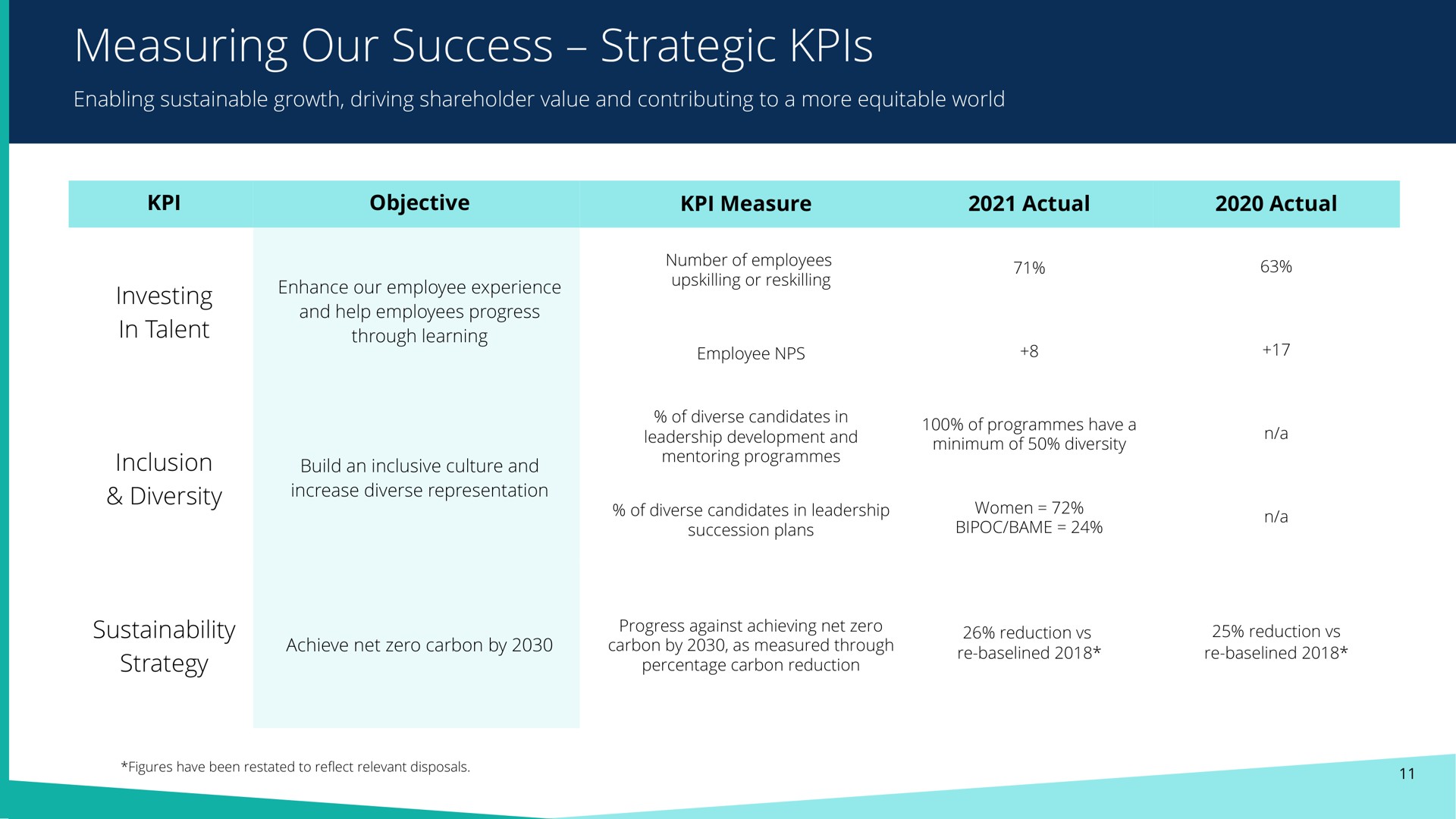 measuring our success strategic | Pearson