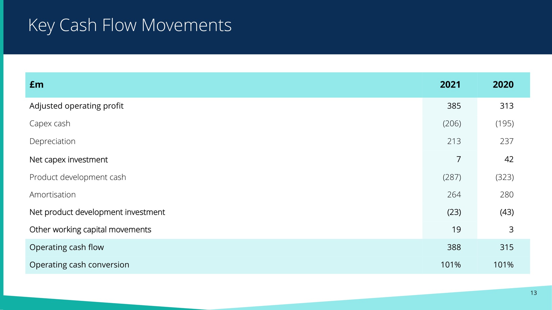 key cash flow movements | Pearson
